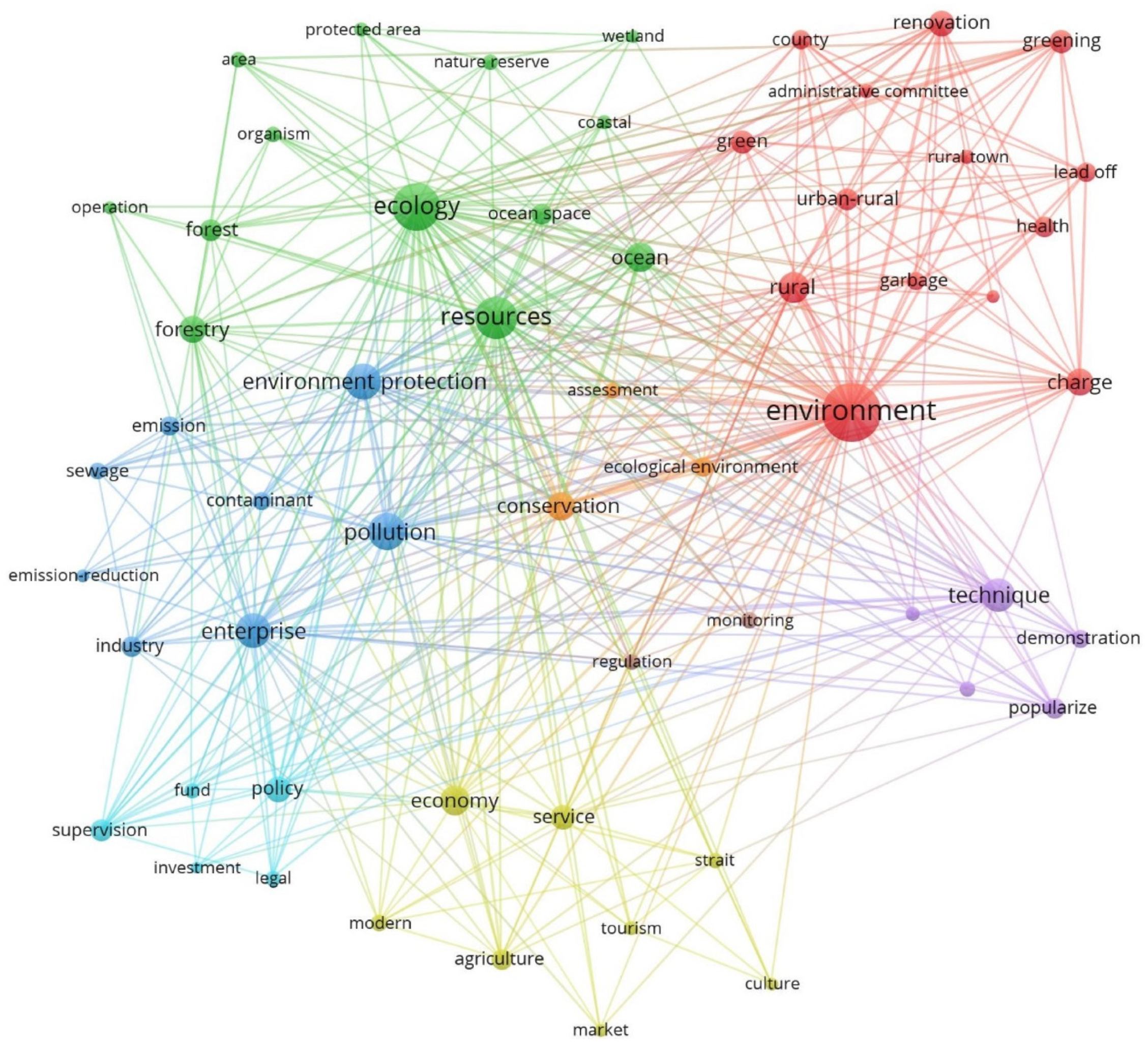 Ijerph 19 08627 g003