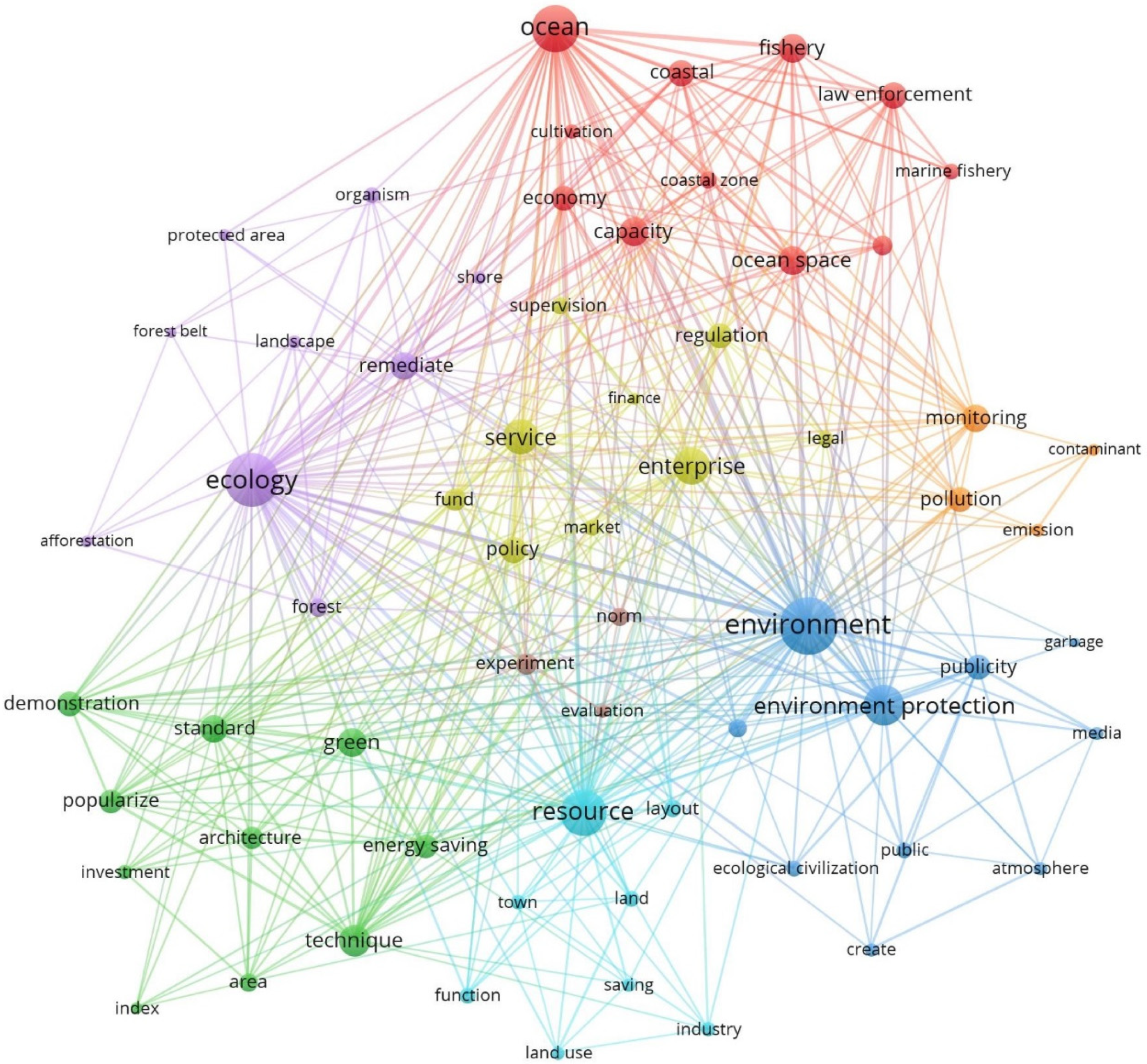 Ijerph 19 08627 g004