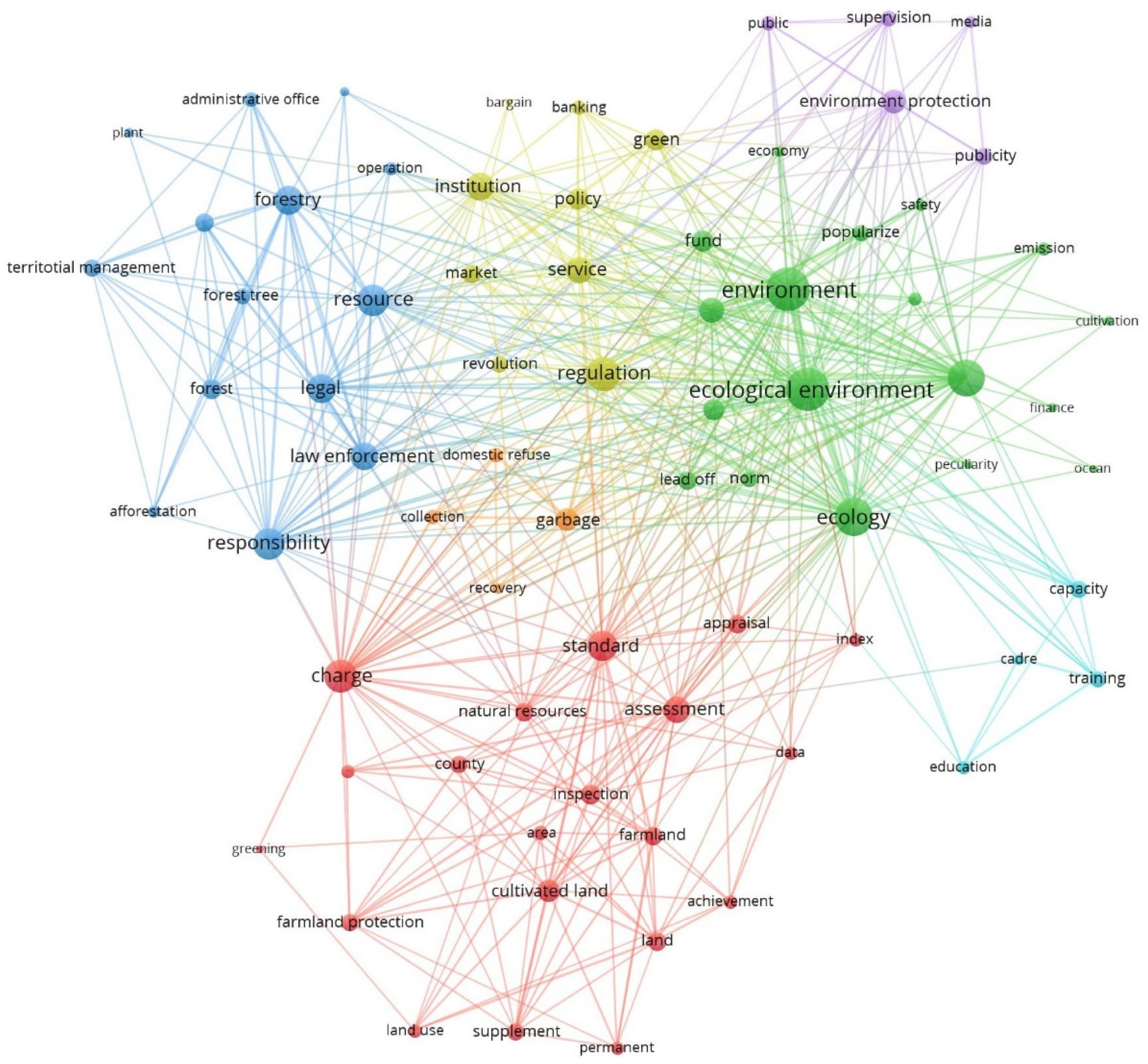 Ijerph 19 08627 g005