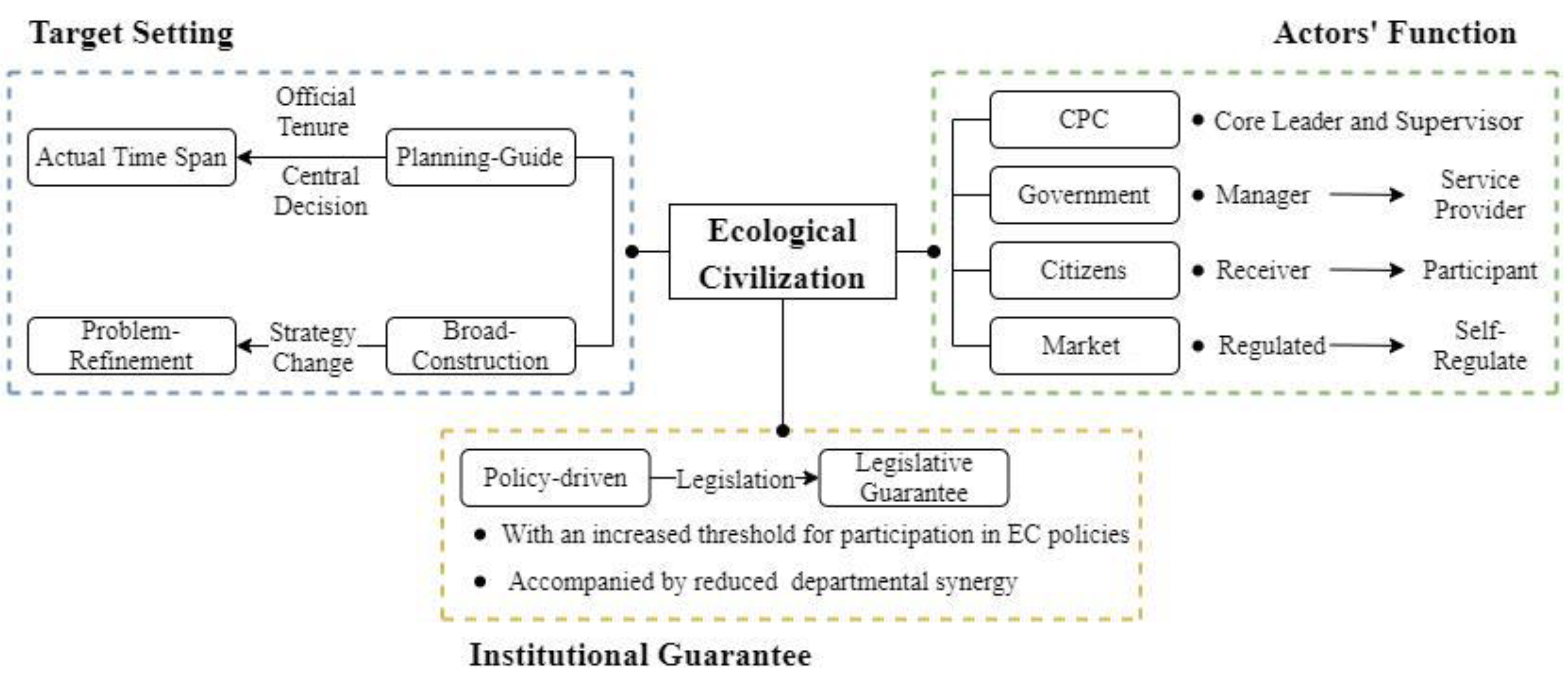 Ijerph 19 08627 g006