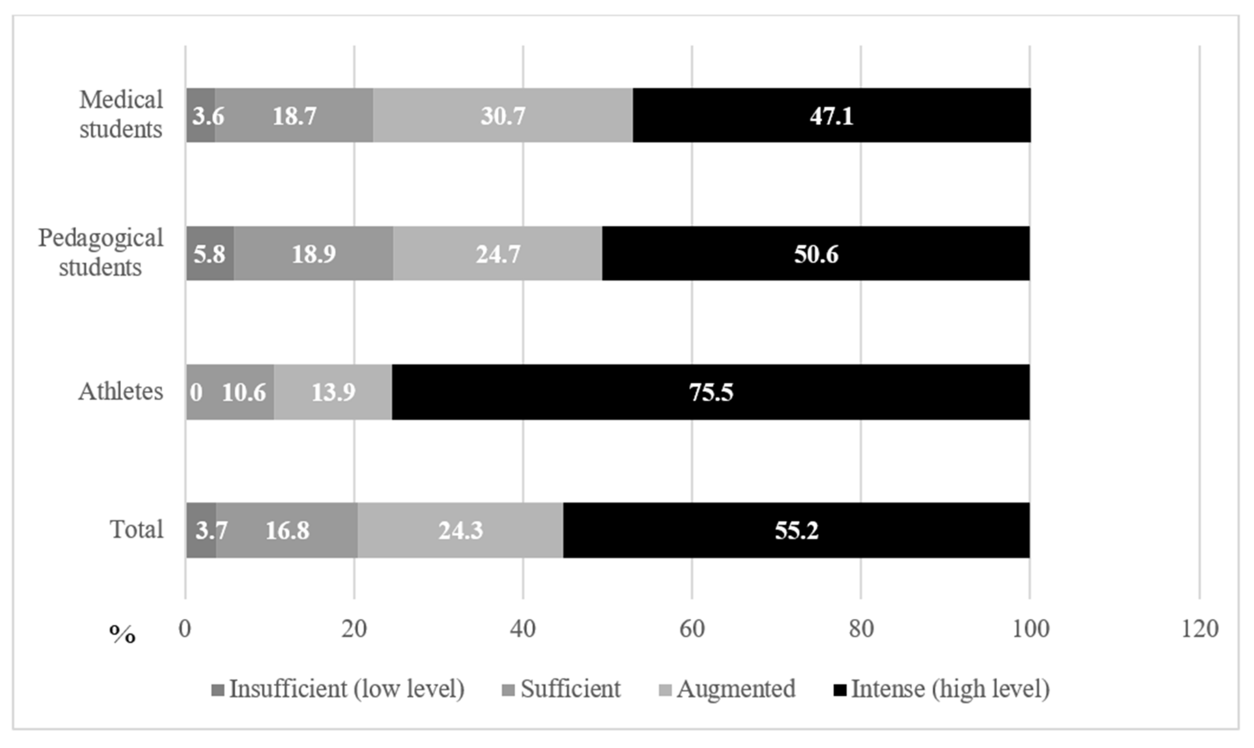 Ijerph 19 08629 g001 550