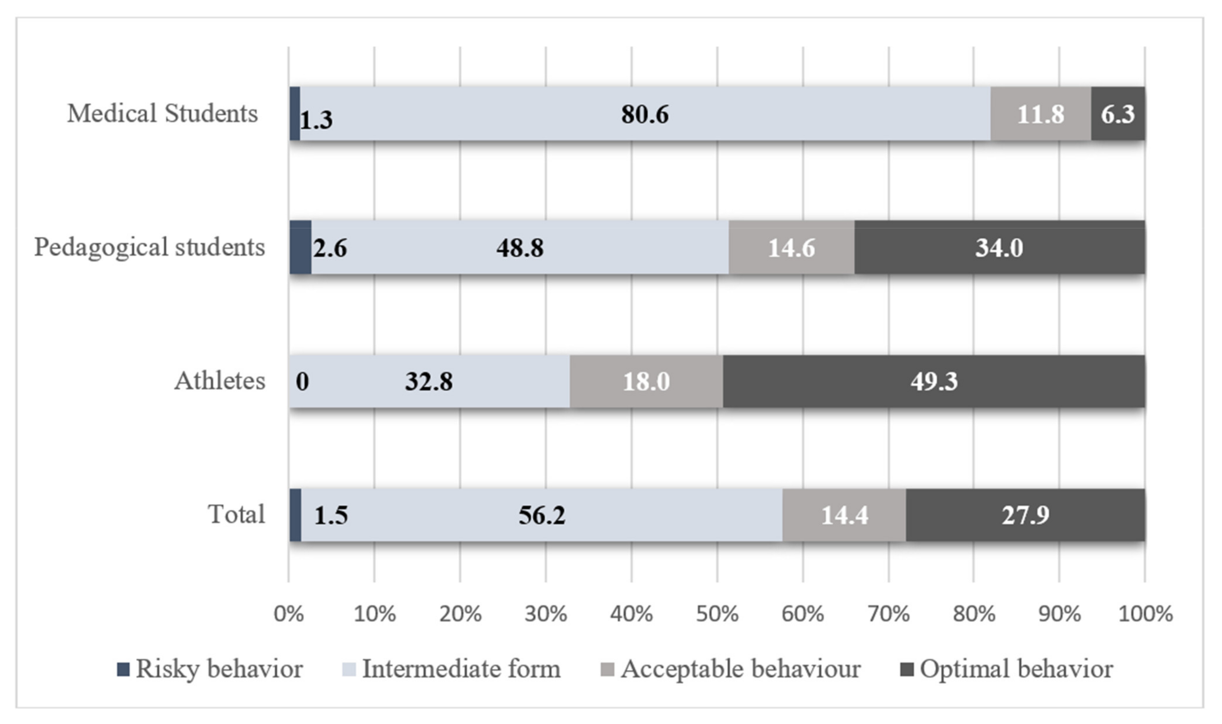 Ijerph 19 08629 g003 550