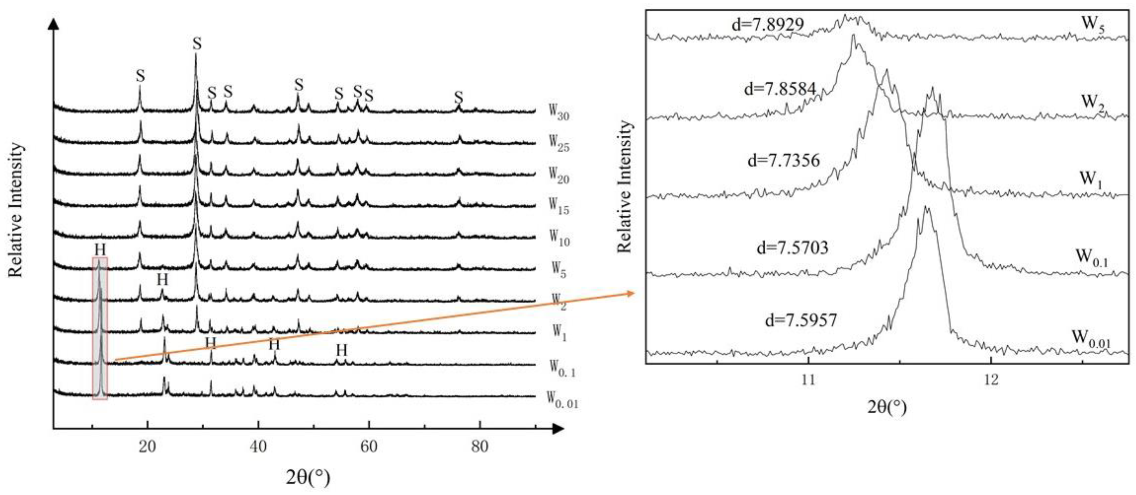 Ijerph 19 08630 g003