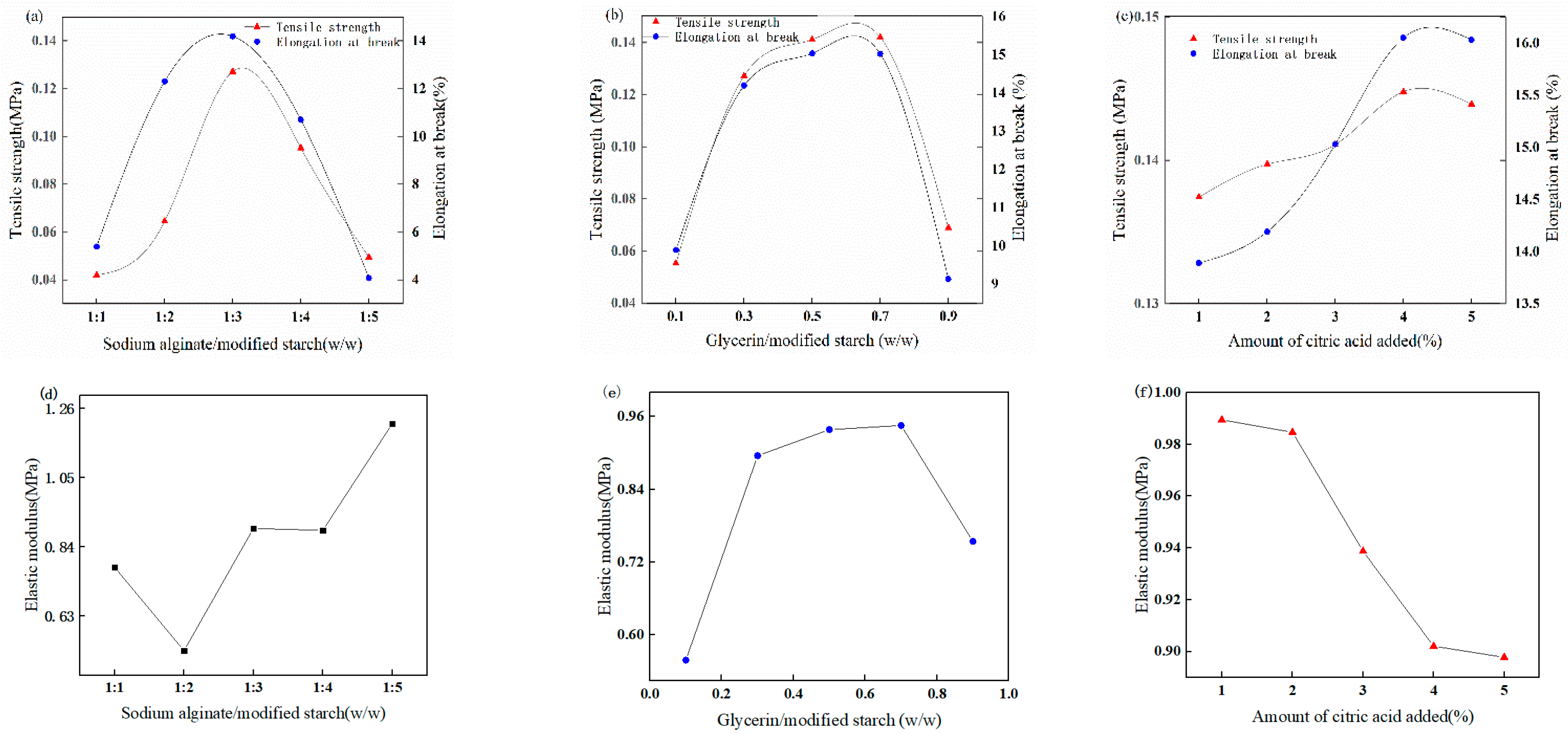 Ijerph 19 08631 g002 550