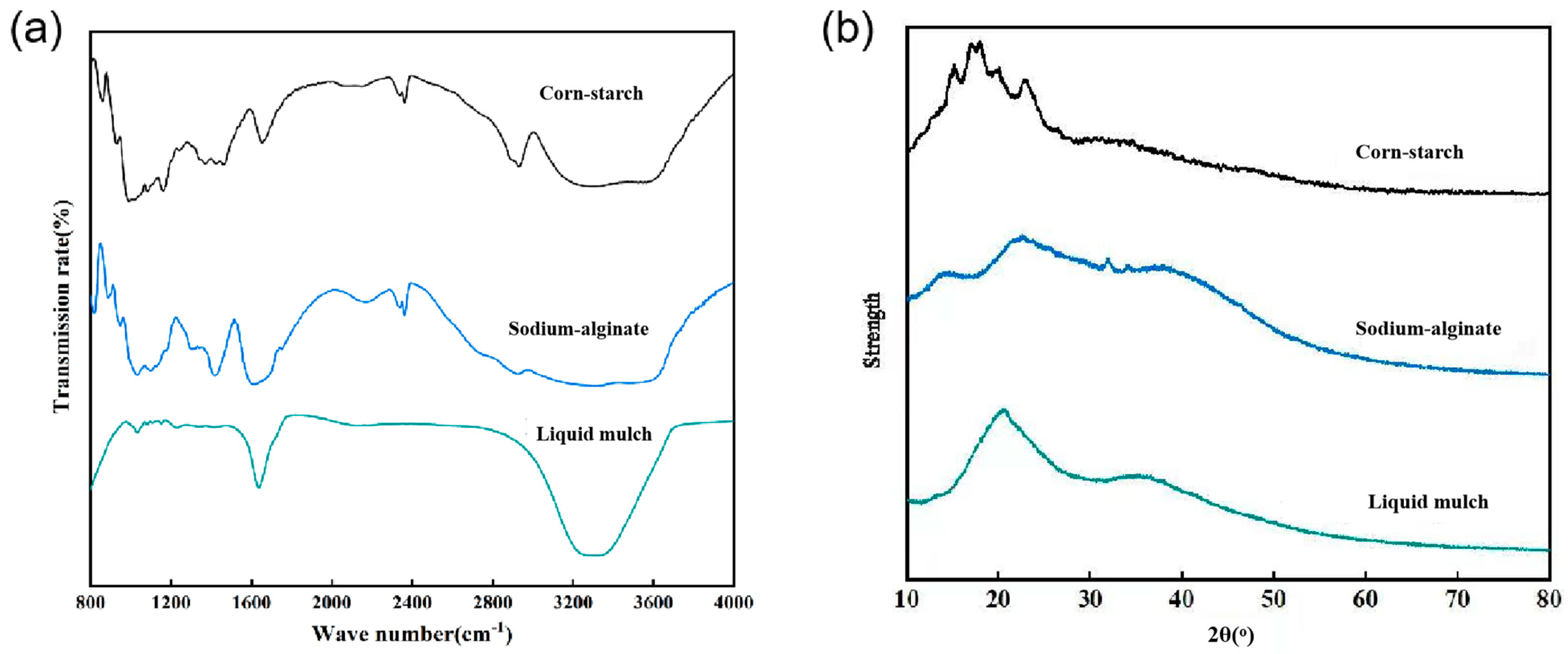 Ijerph 19 08631 g003 550