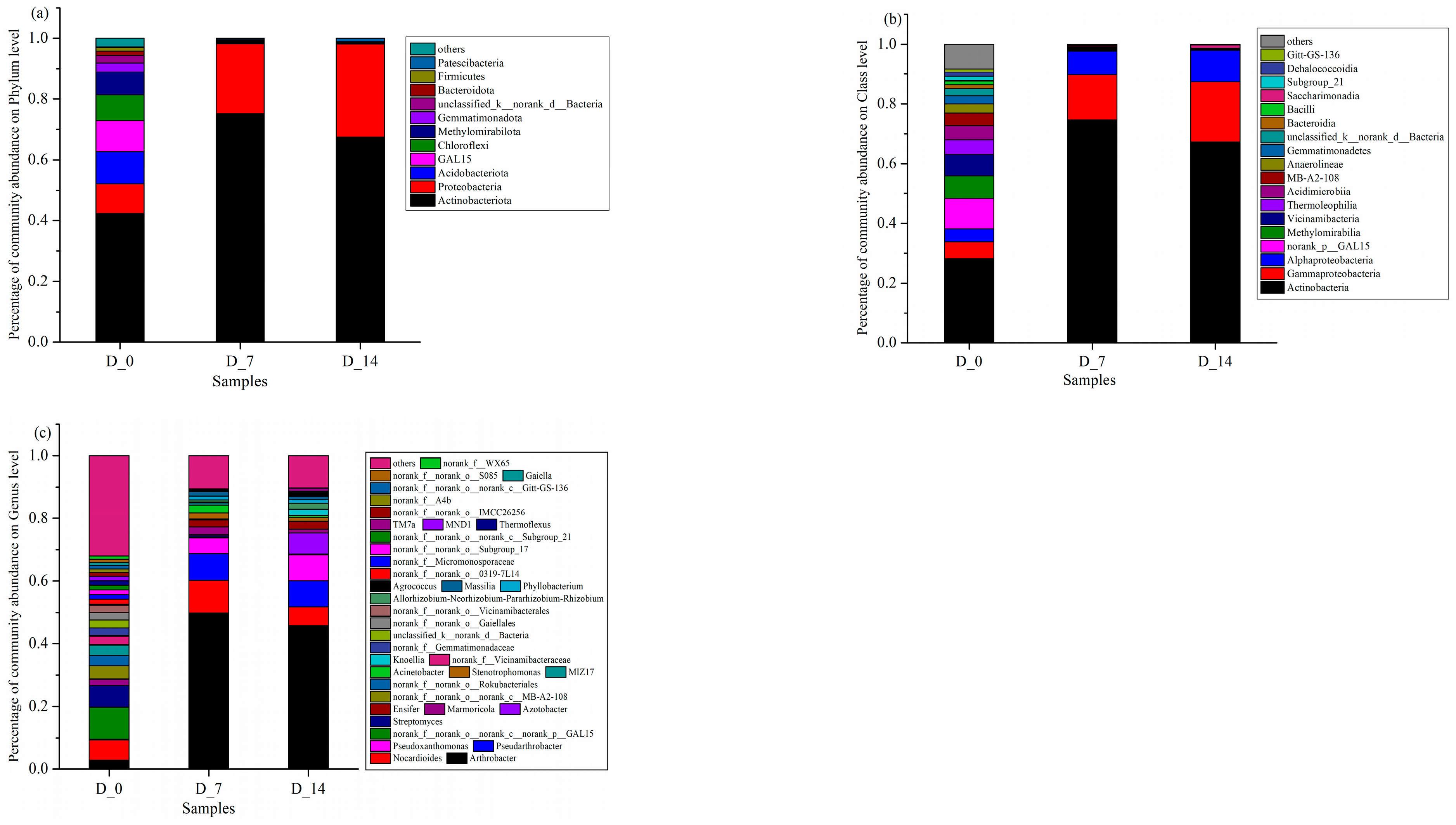 Ijerph 19 08631 g005 550