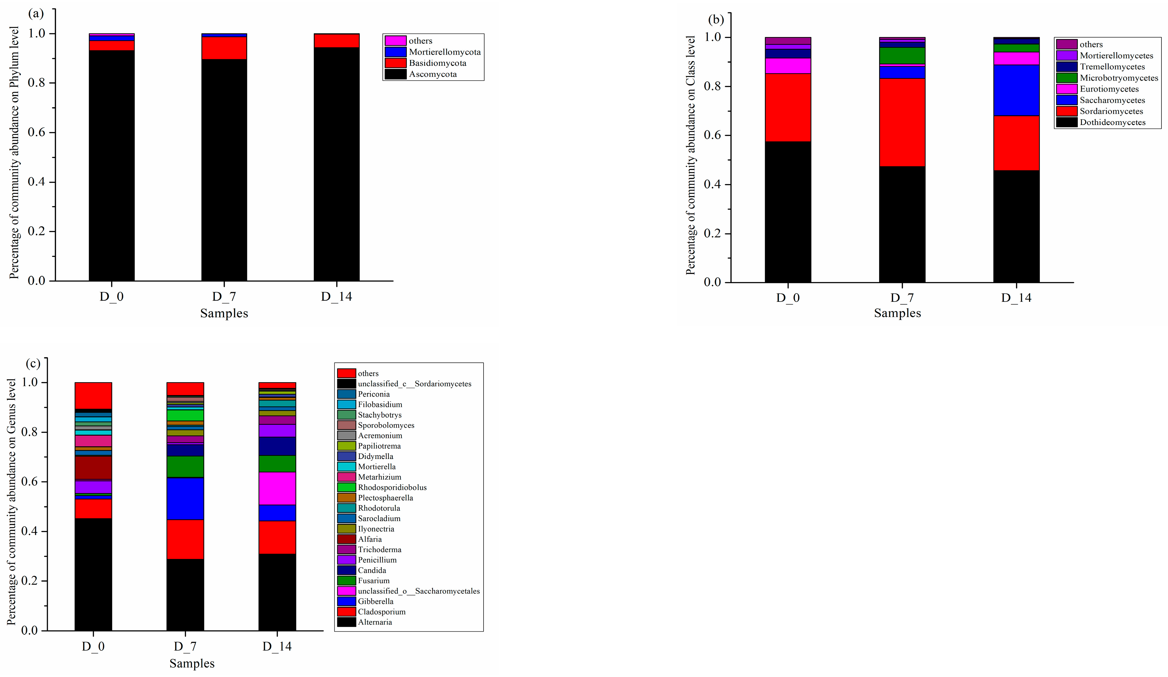 Ijerph 19 08631 g006 550