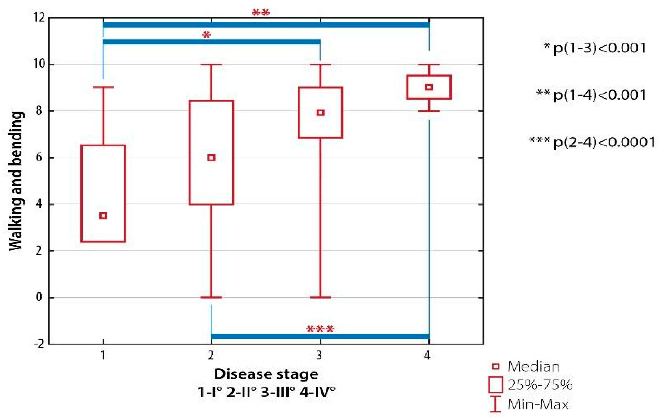 Ijerph 19 08633 g003