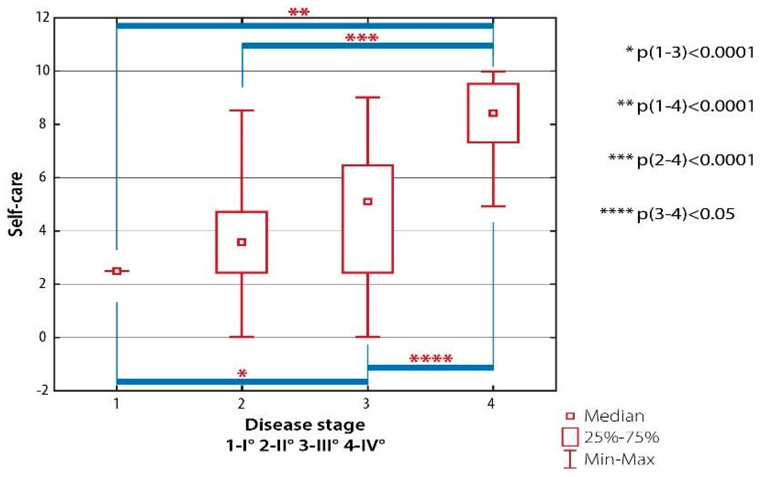 Ijerph 19 08633 g004