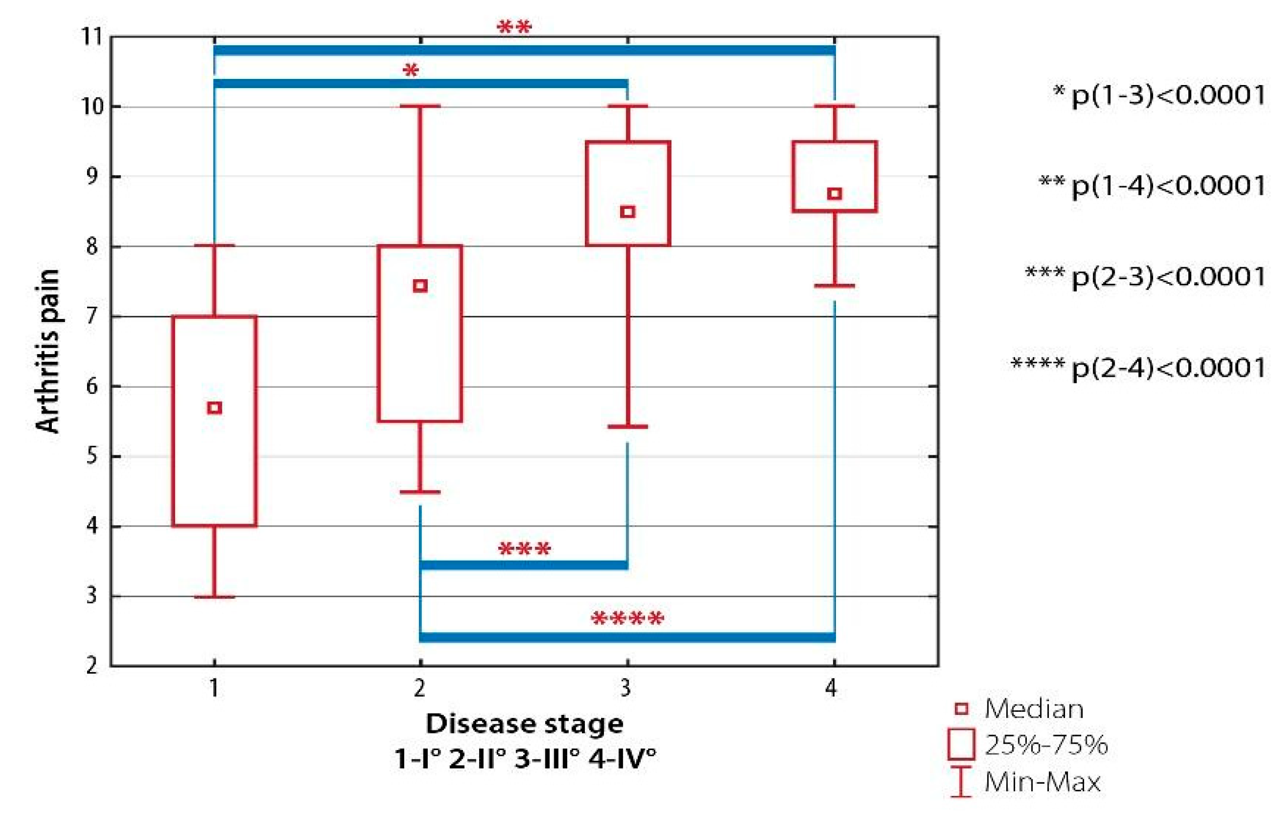 Ijerph 19 08633 g006
