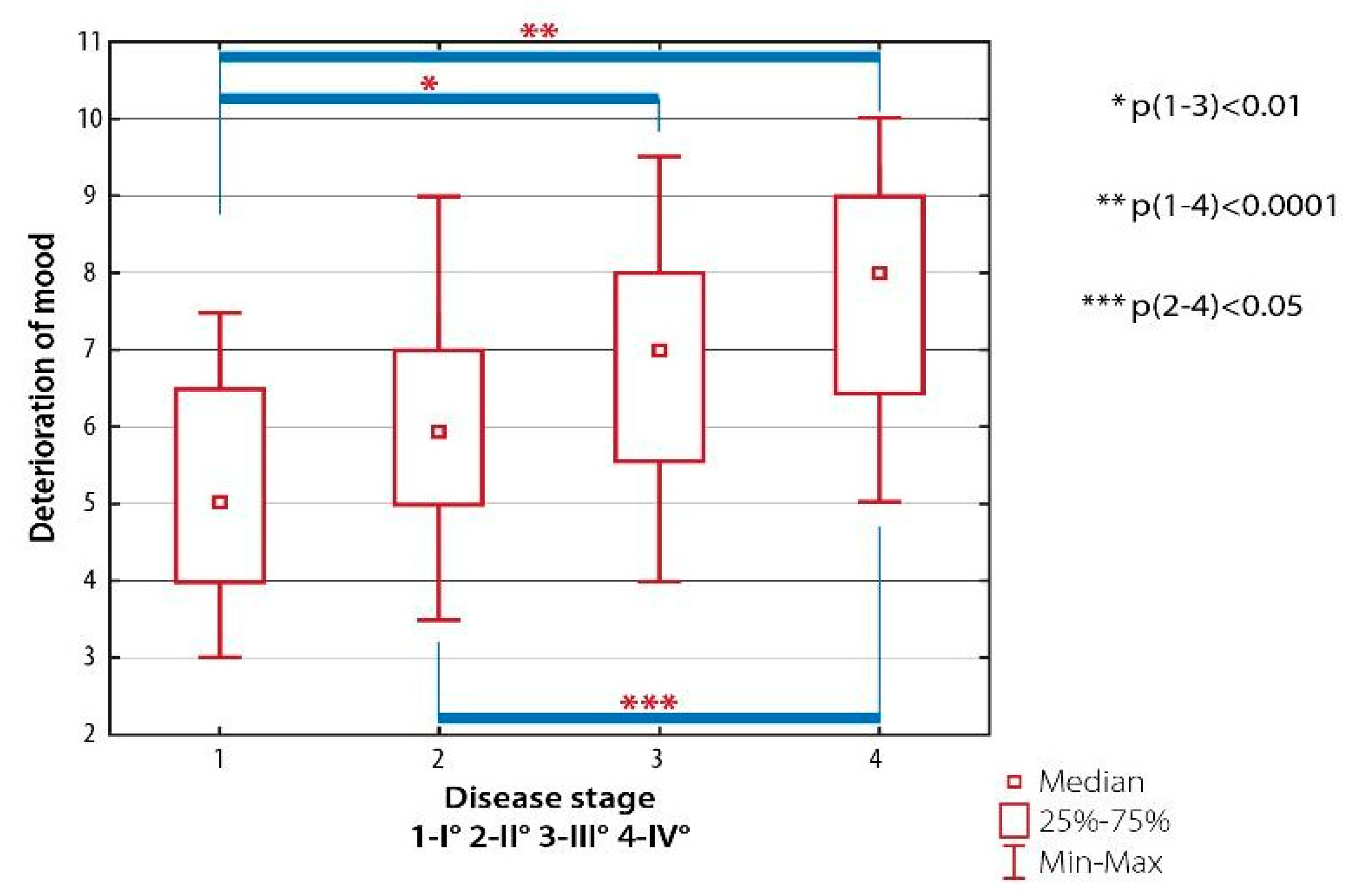 Ijerph 19 08633 g008
