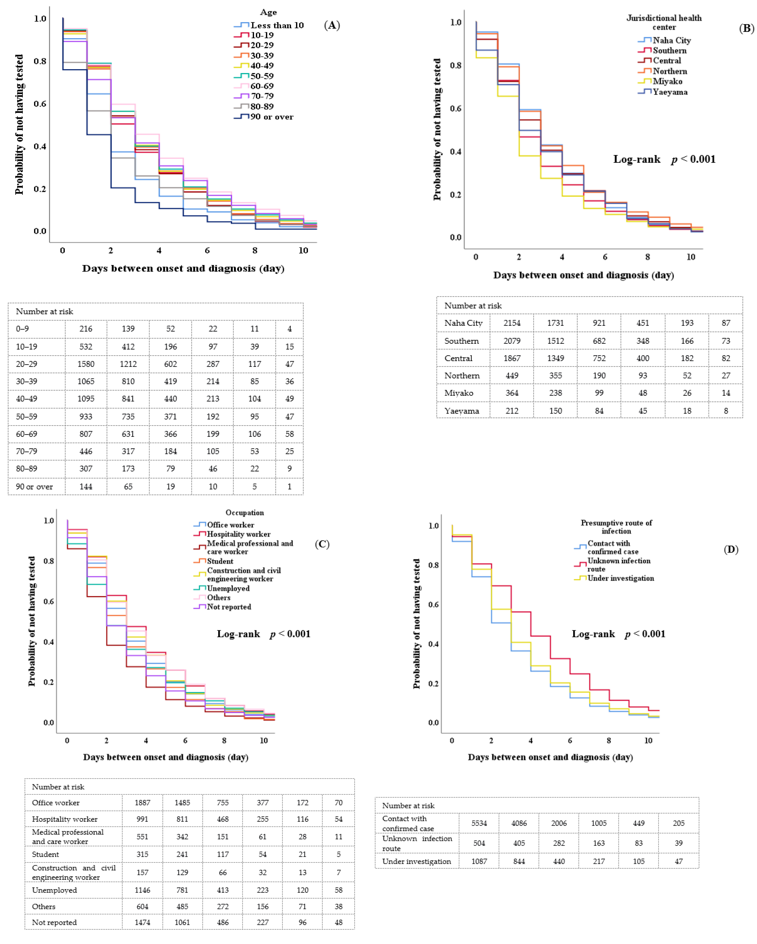 Ijerph 19 08634 g001a 550