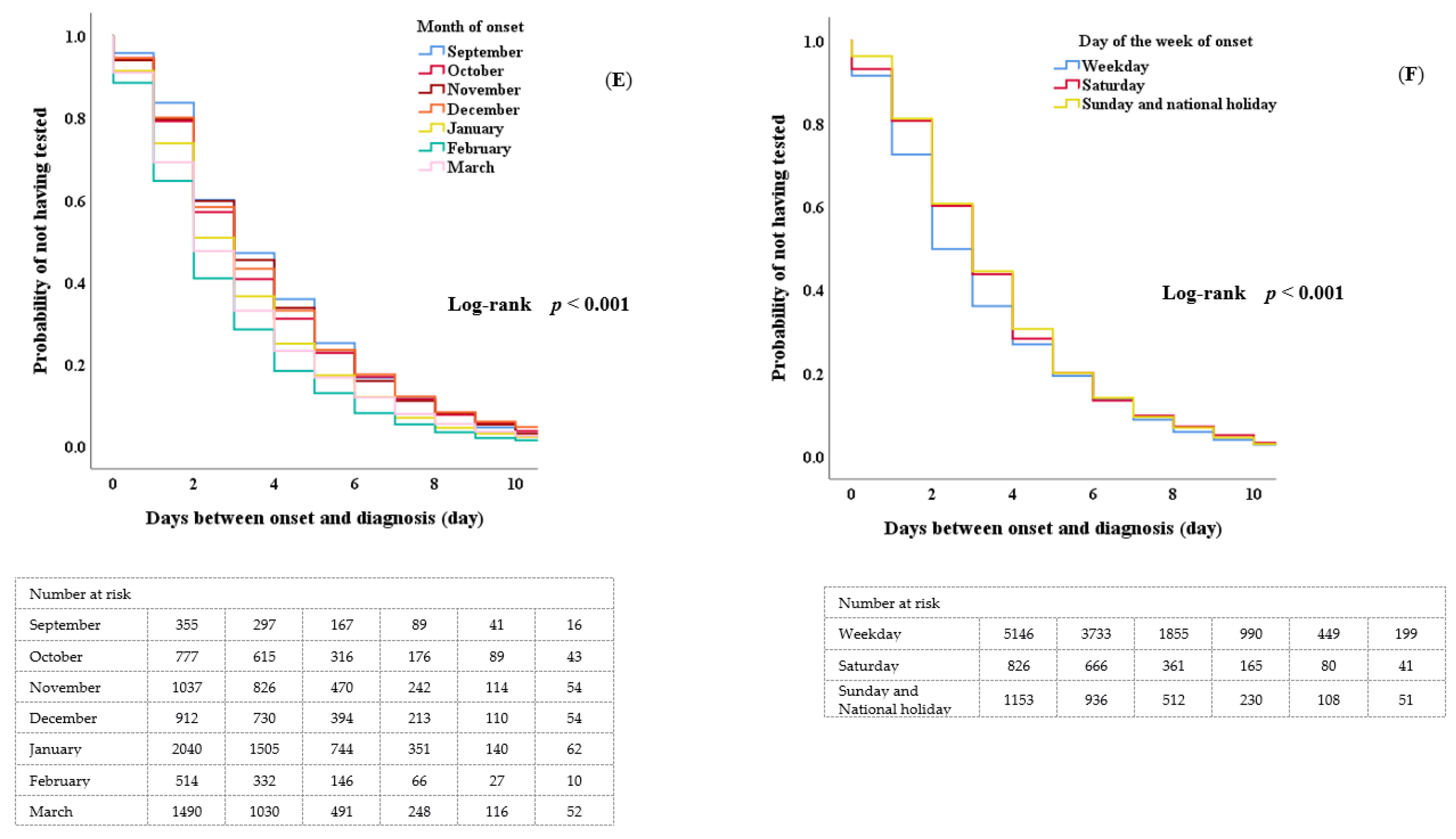 Ijerph 19 08634 g001b 550