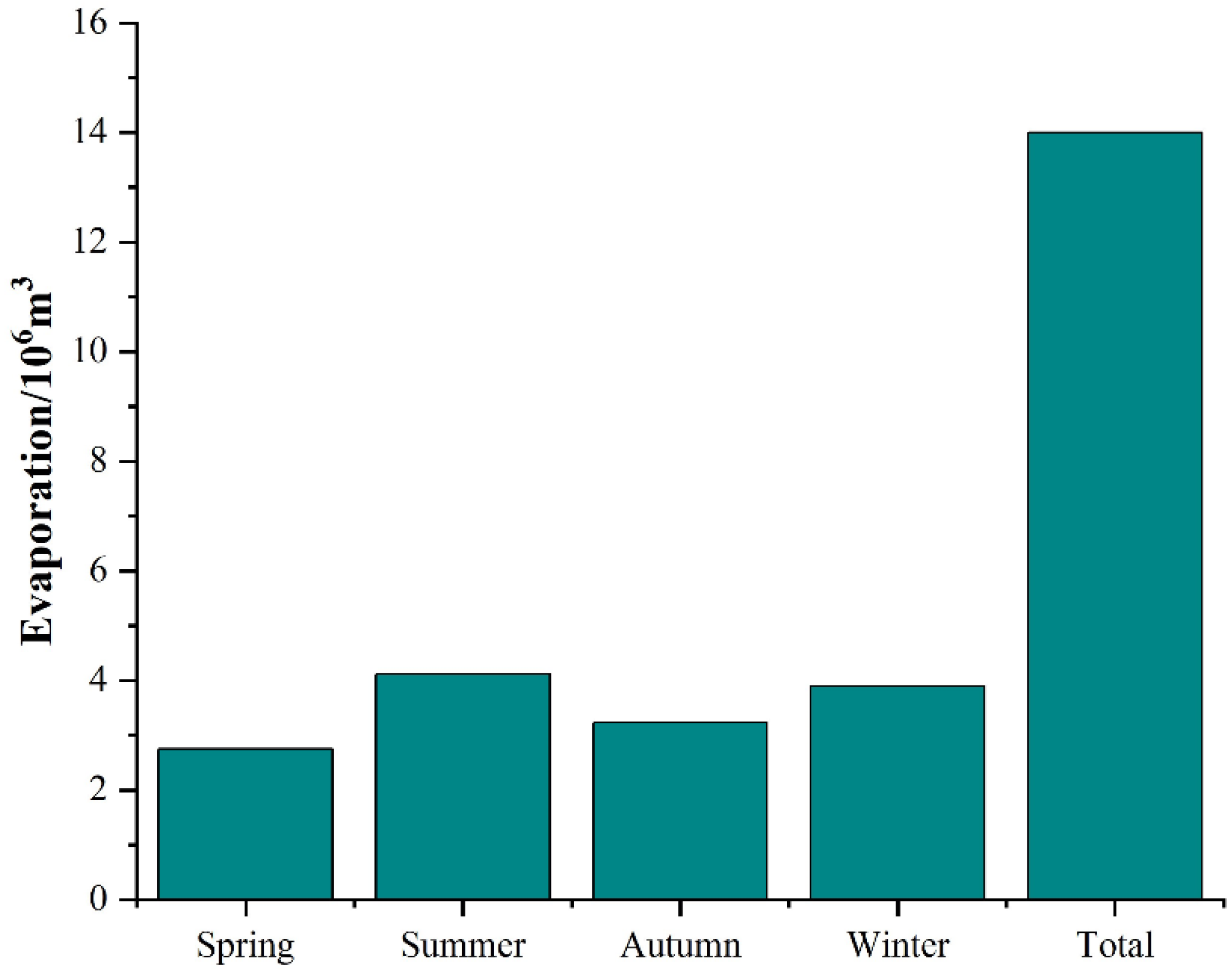 Ijerph 19 08638 g005