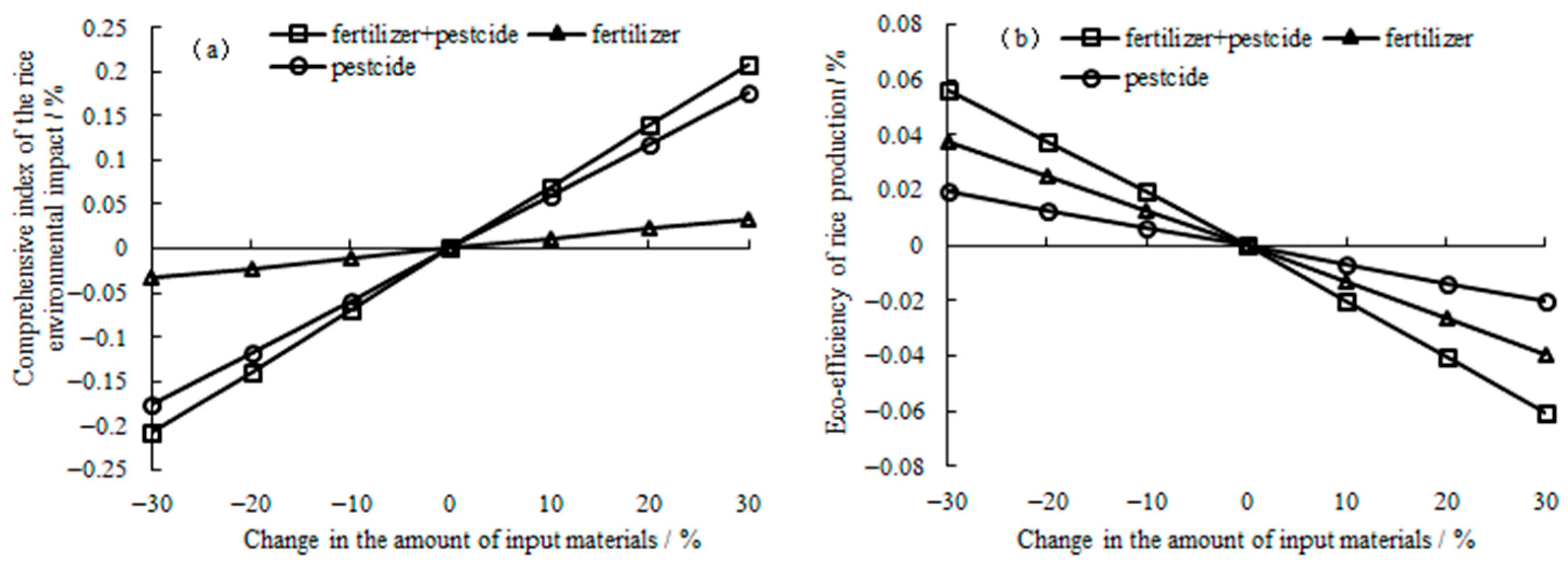 Ijerph 19 08645 g002 550
