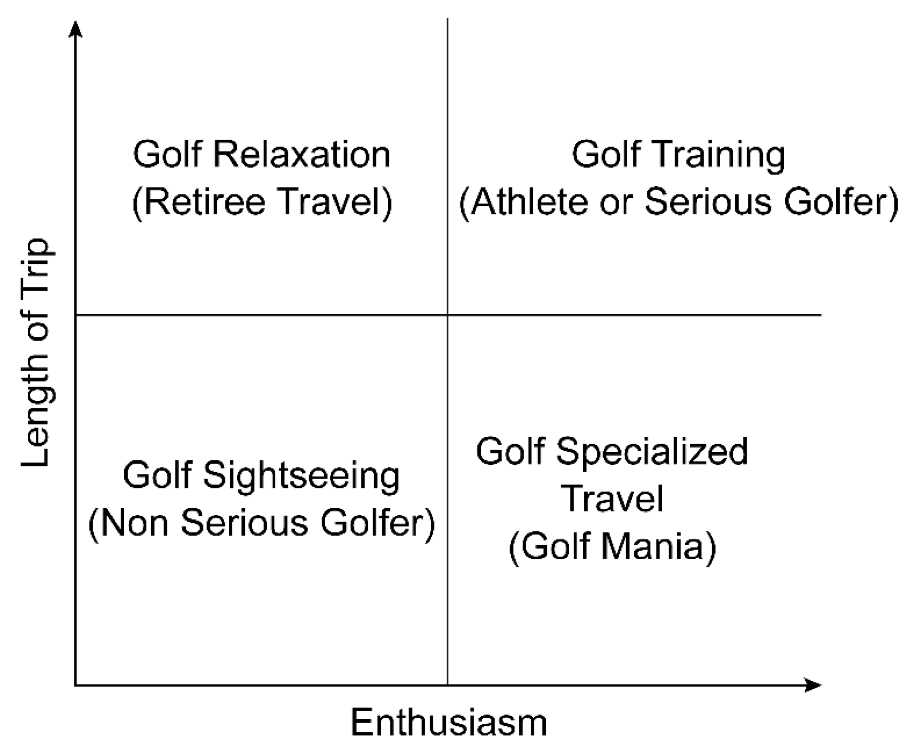 IJERPH Free FullText An Empirical Study of the Behaviors of Korean