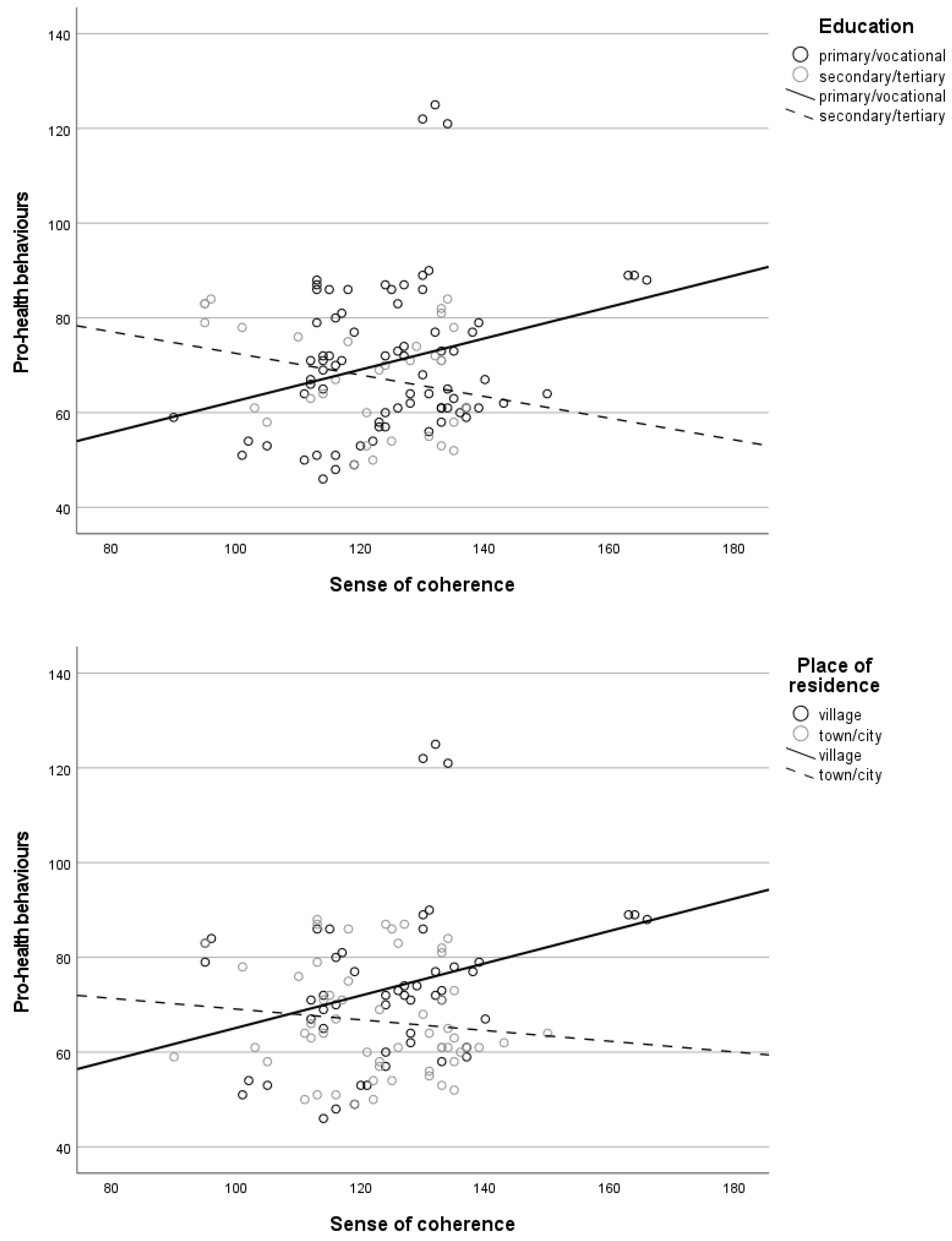 Ijerph 19 08650 g001b 550