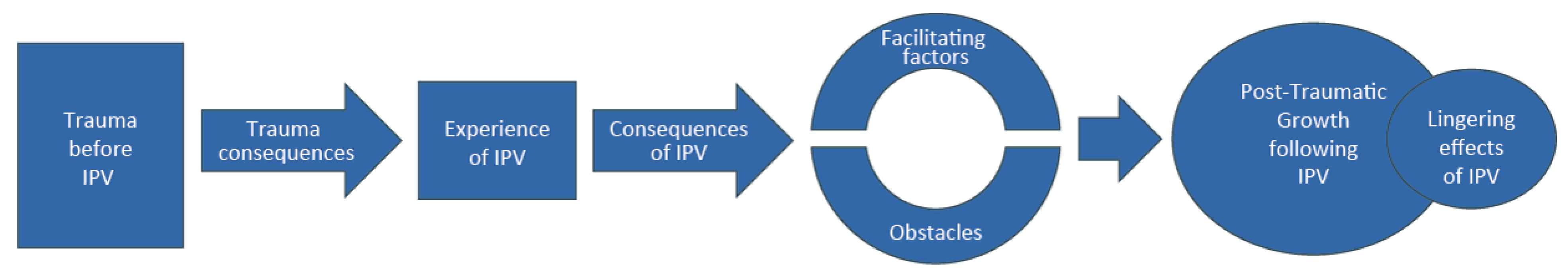 Ijerph 19 08653 g001 Ijerph 19 08653 g001