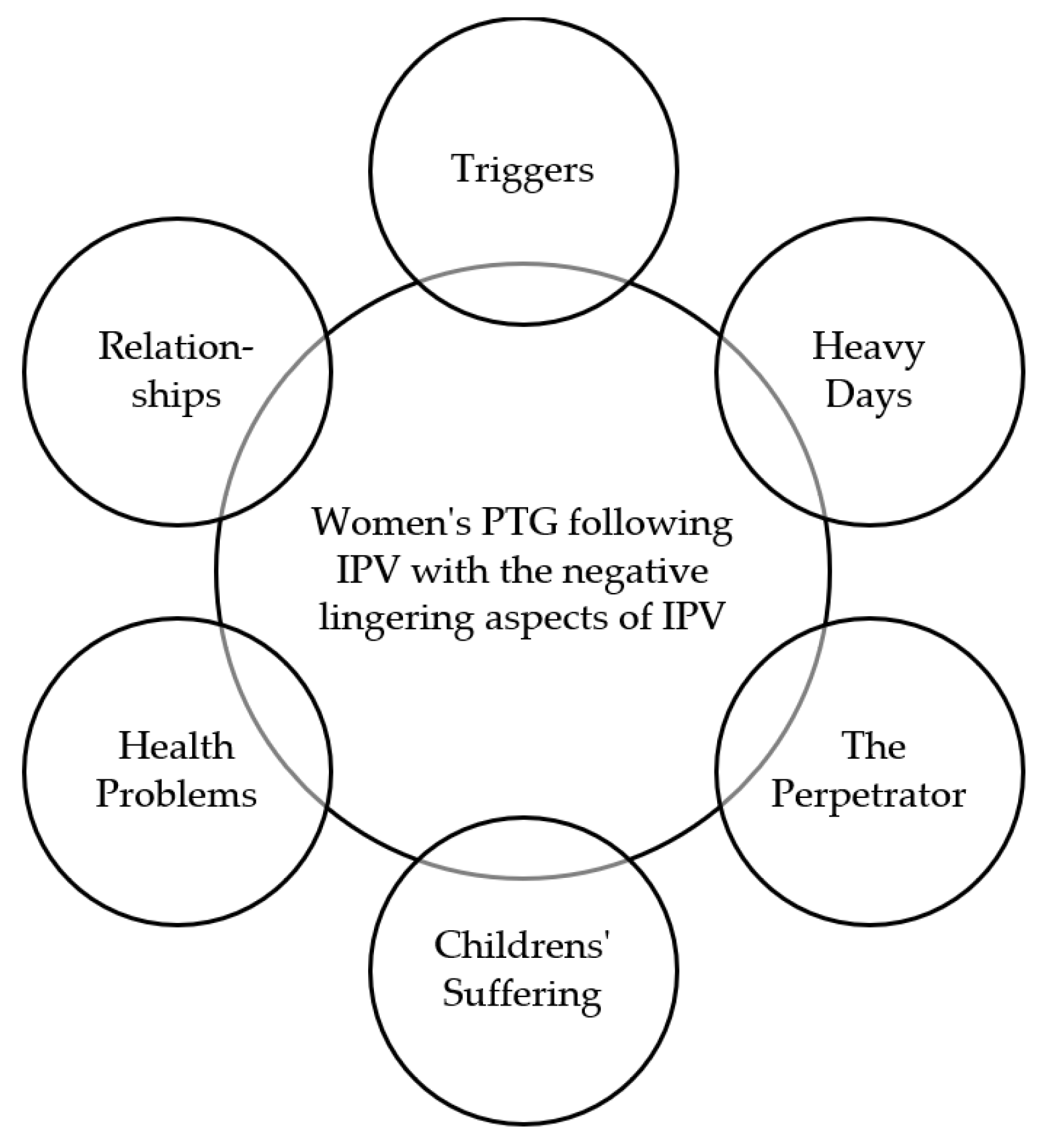 Ijerph 19 08653 g003 Ijerph 19 08653 g003