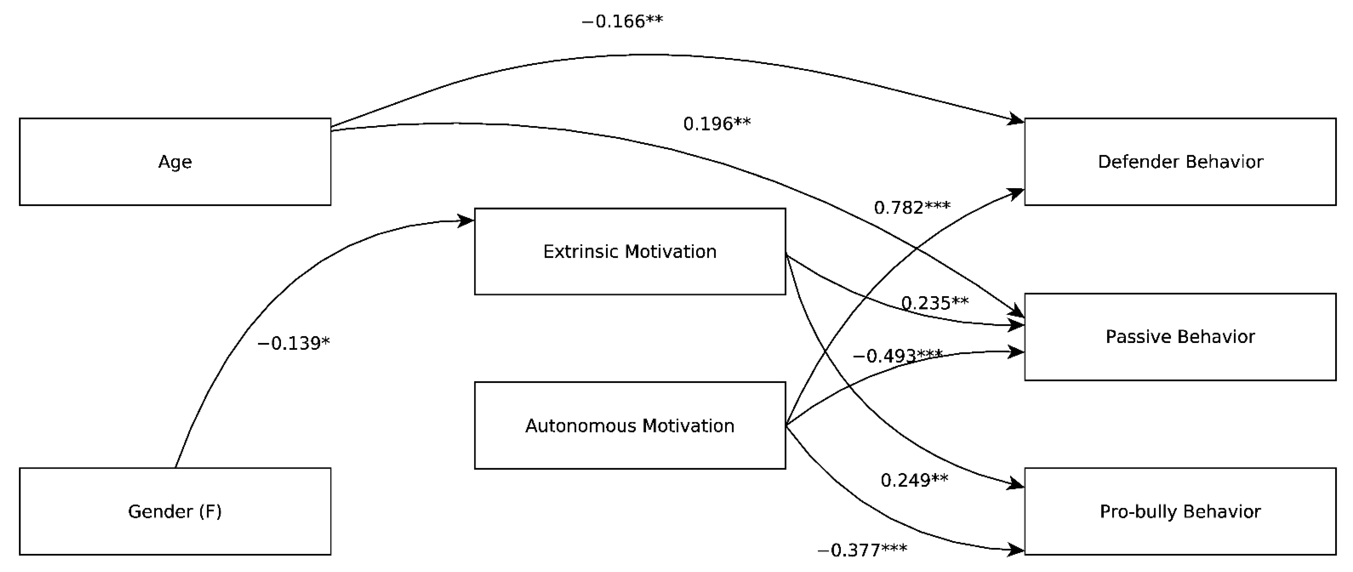 Ijerph 19 08656 g001