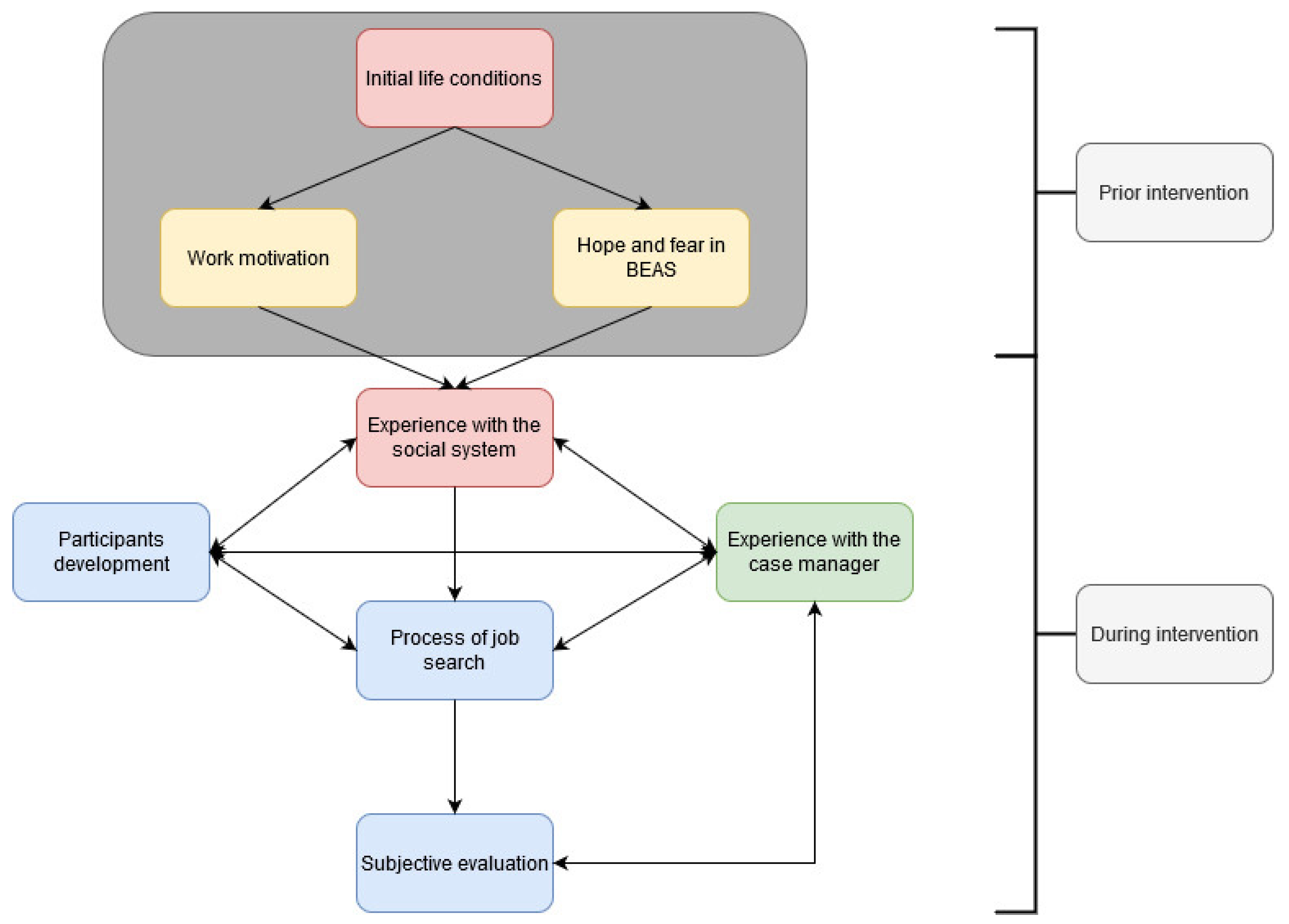 Ijerph 19 08657 g001 550