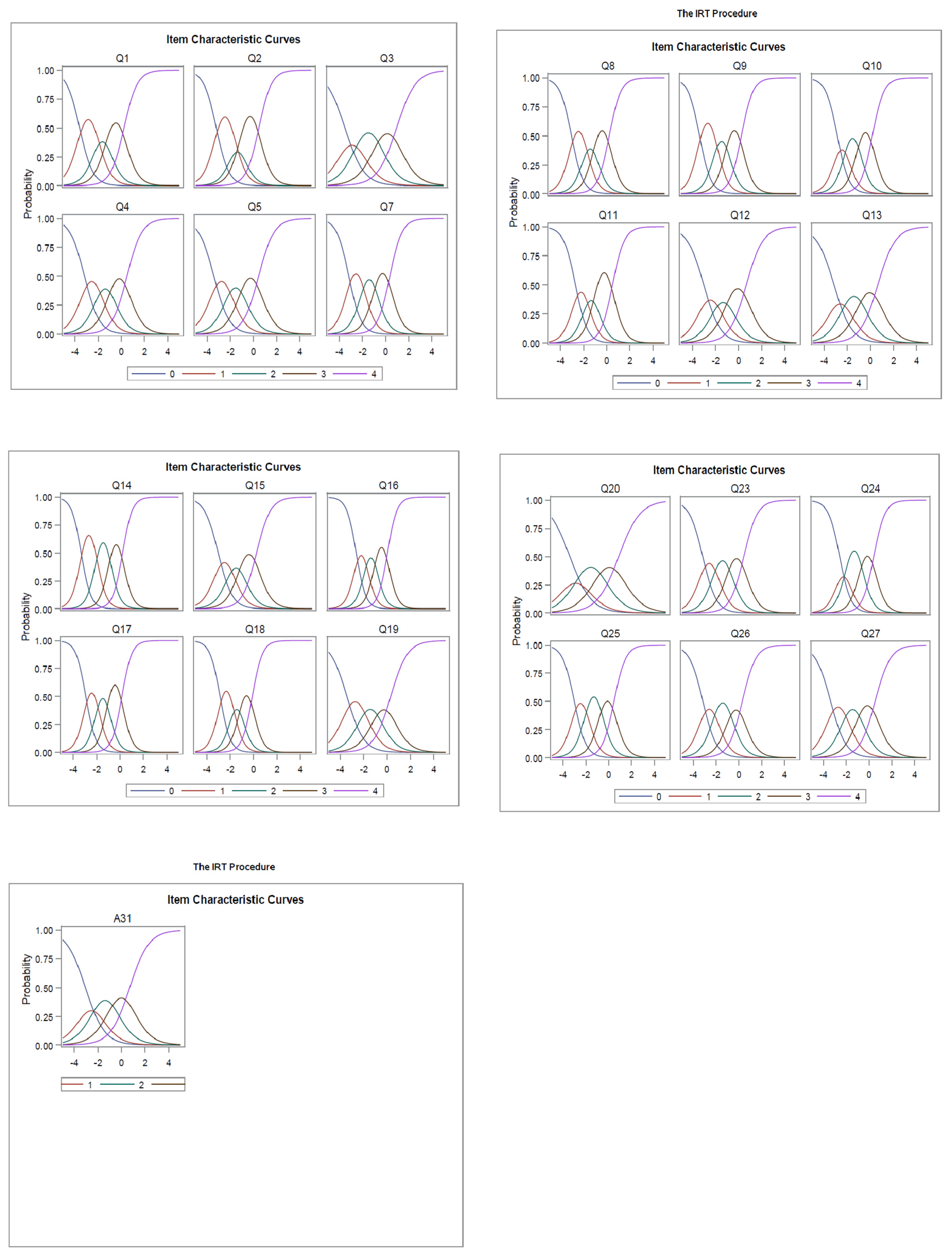 Ijerph 19 08660 g0a1 550