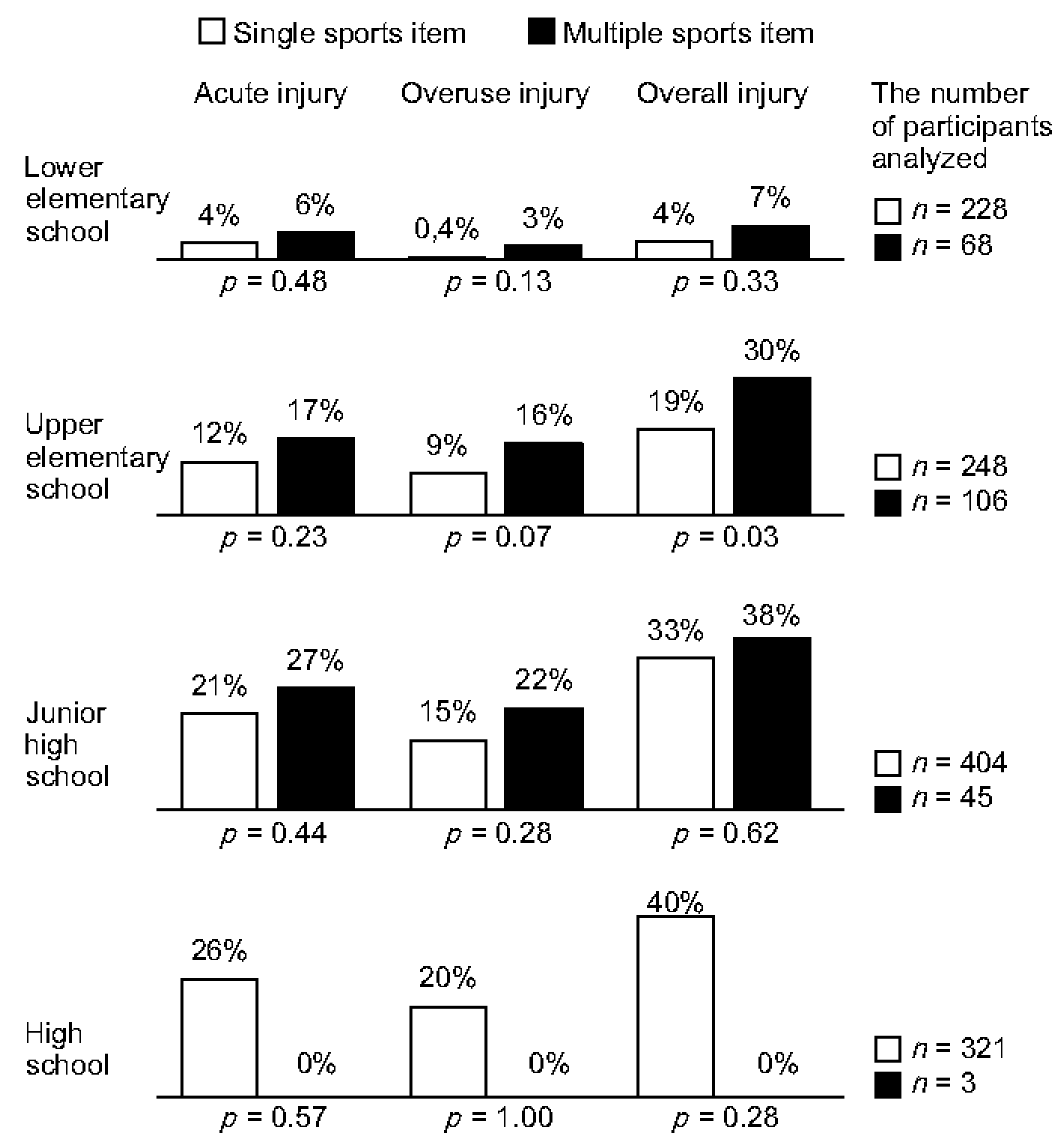Ijerph 19 08662 g002 550