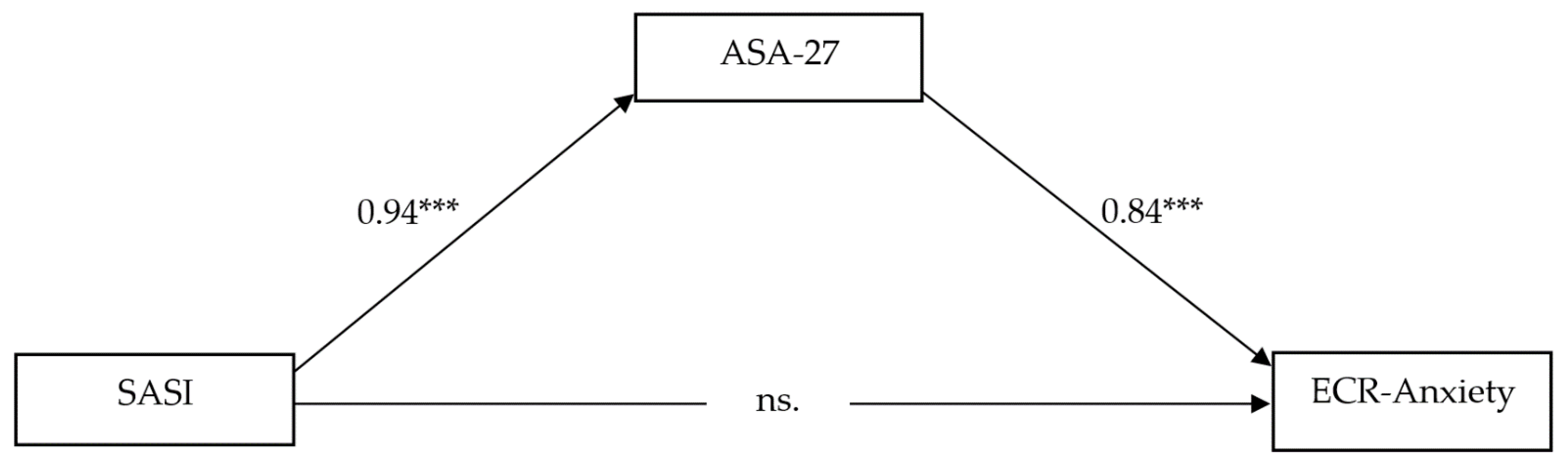 Ijerph 19 08666 g002