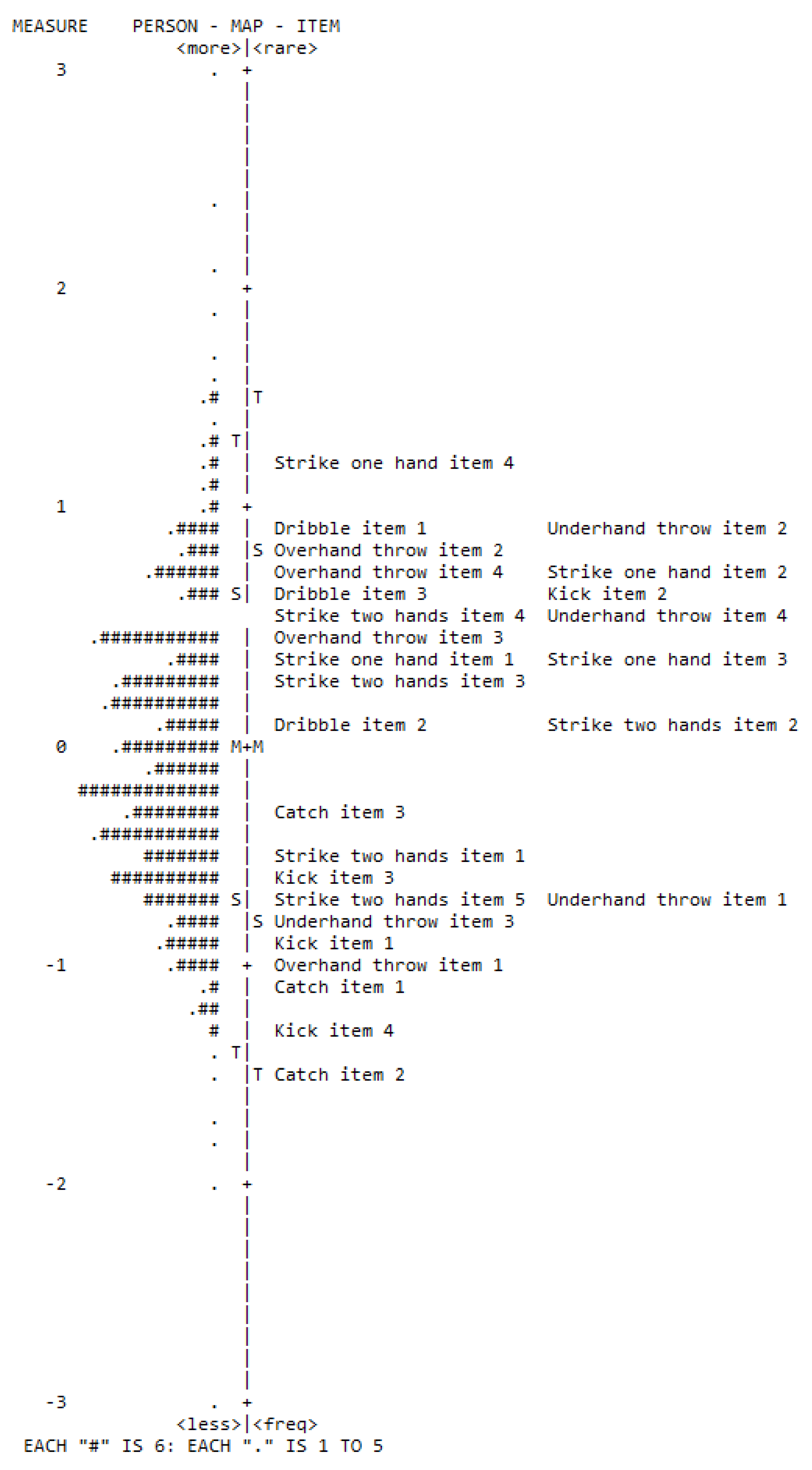 Ijerph 19 08667 g002