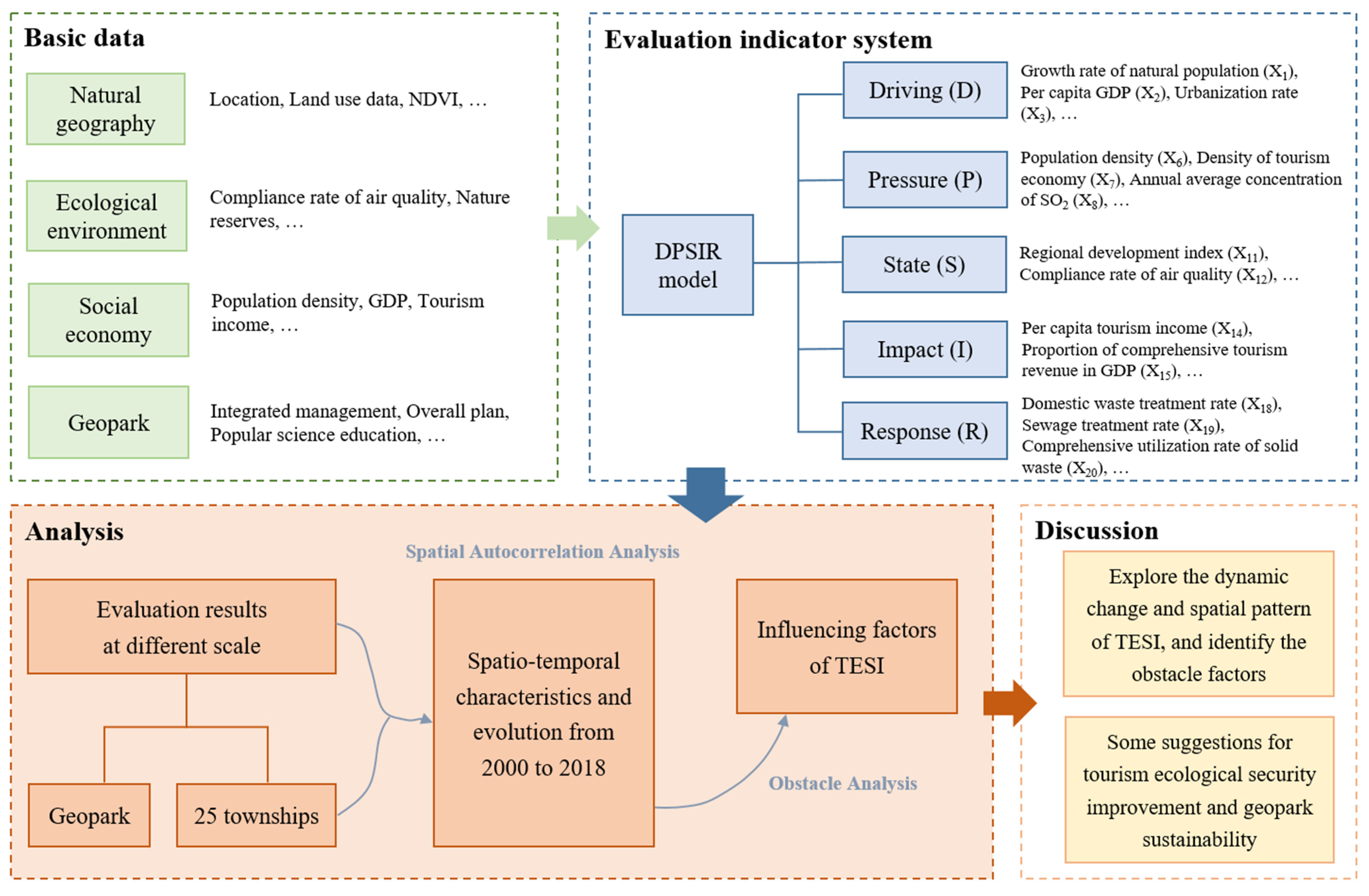 Ijerph 19 08670 g001 Ijerph 19 08670 g001