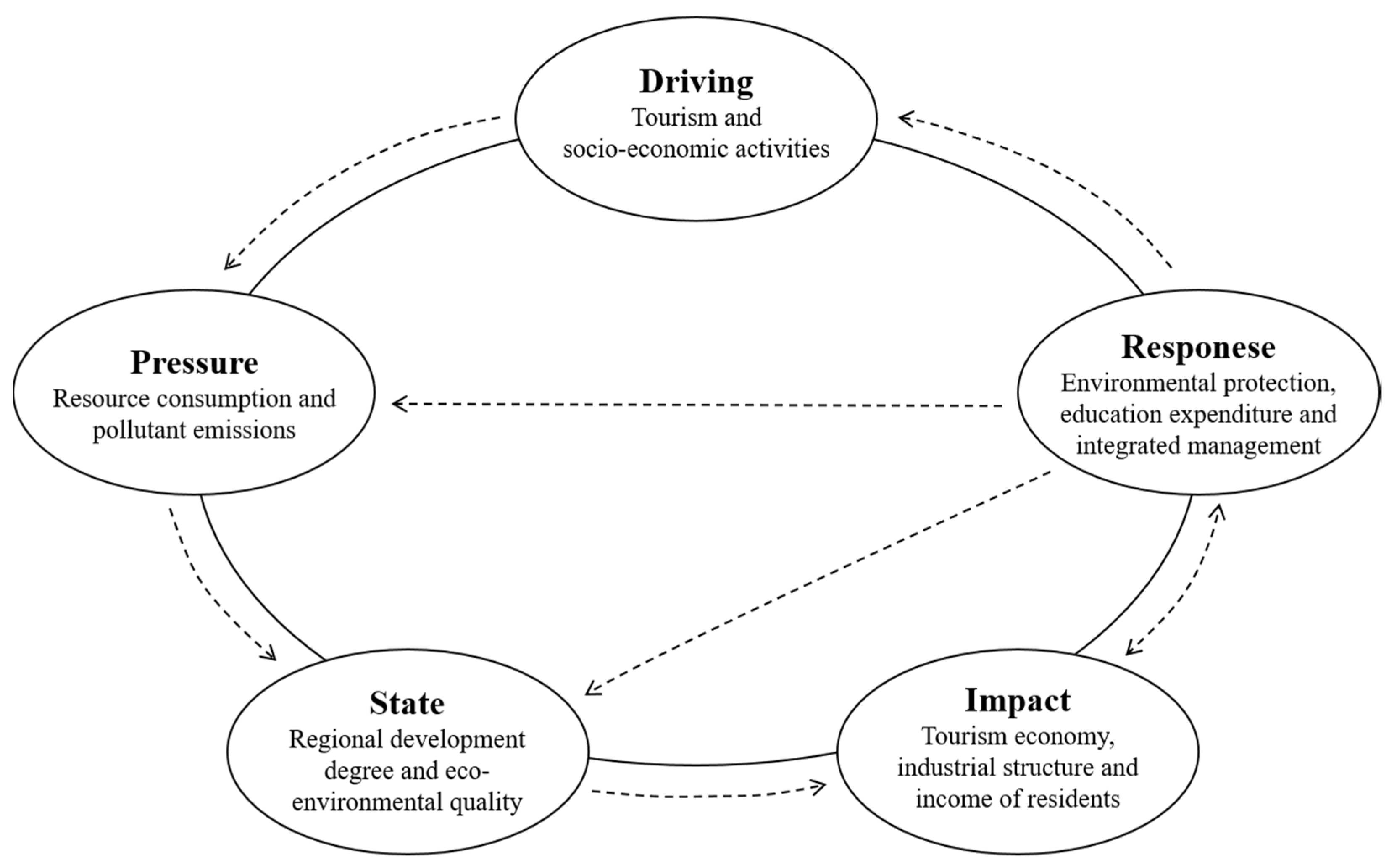 Ijerph 19 08670 g003 Ijerph 19 08670 g003