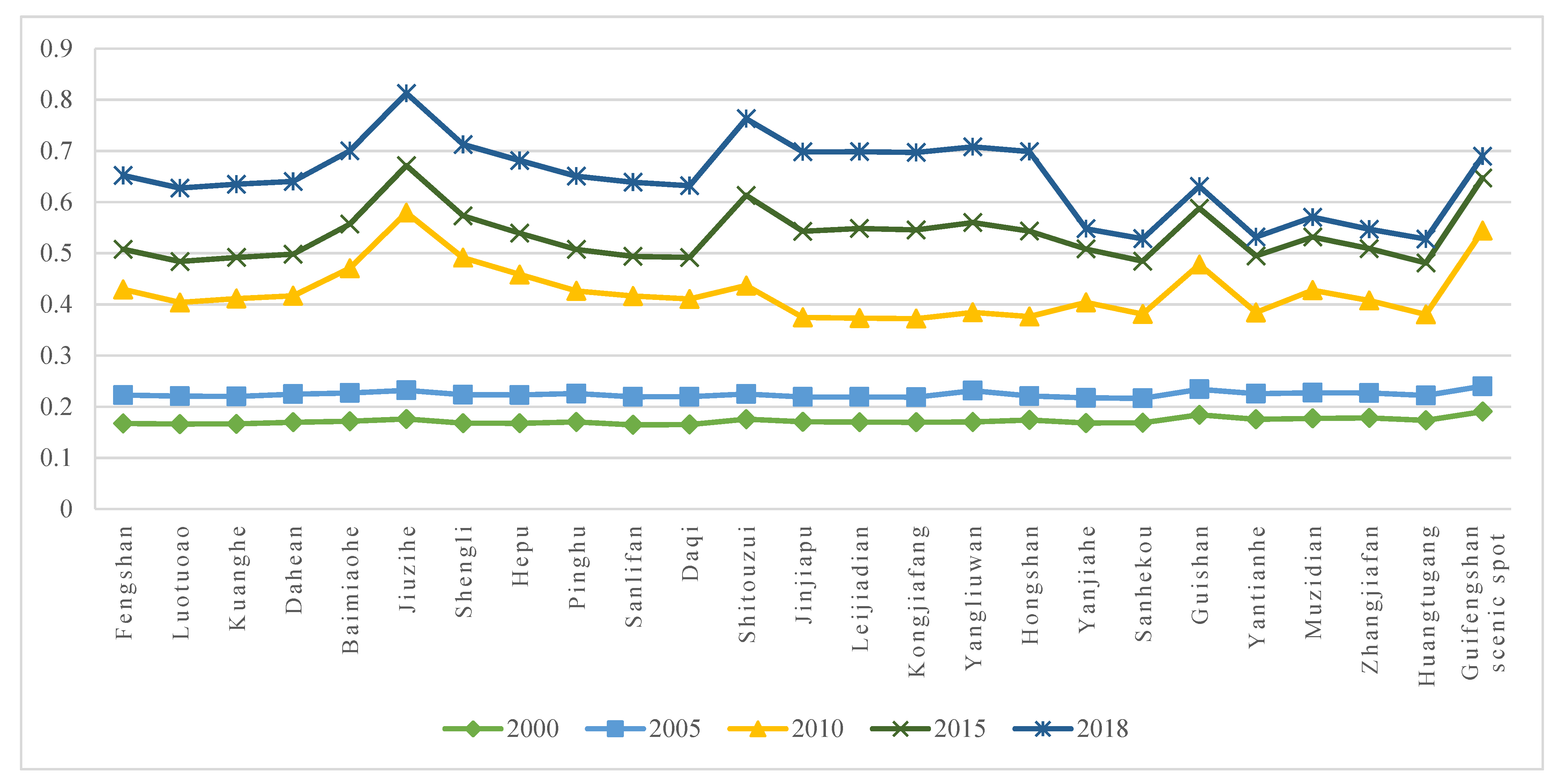 Ijerph 19 08670 g004 Ijerph 19 08670 g004