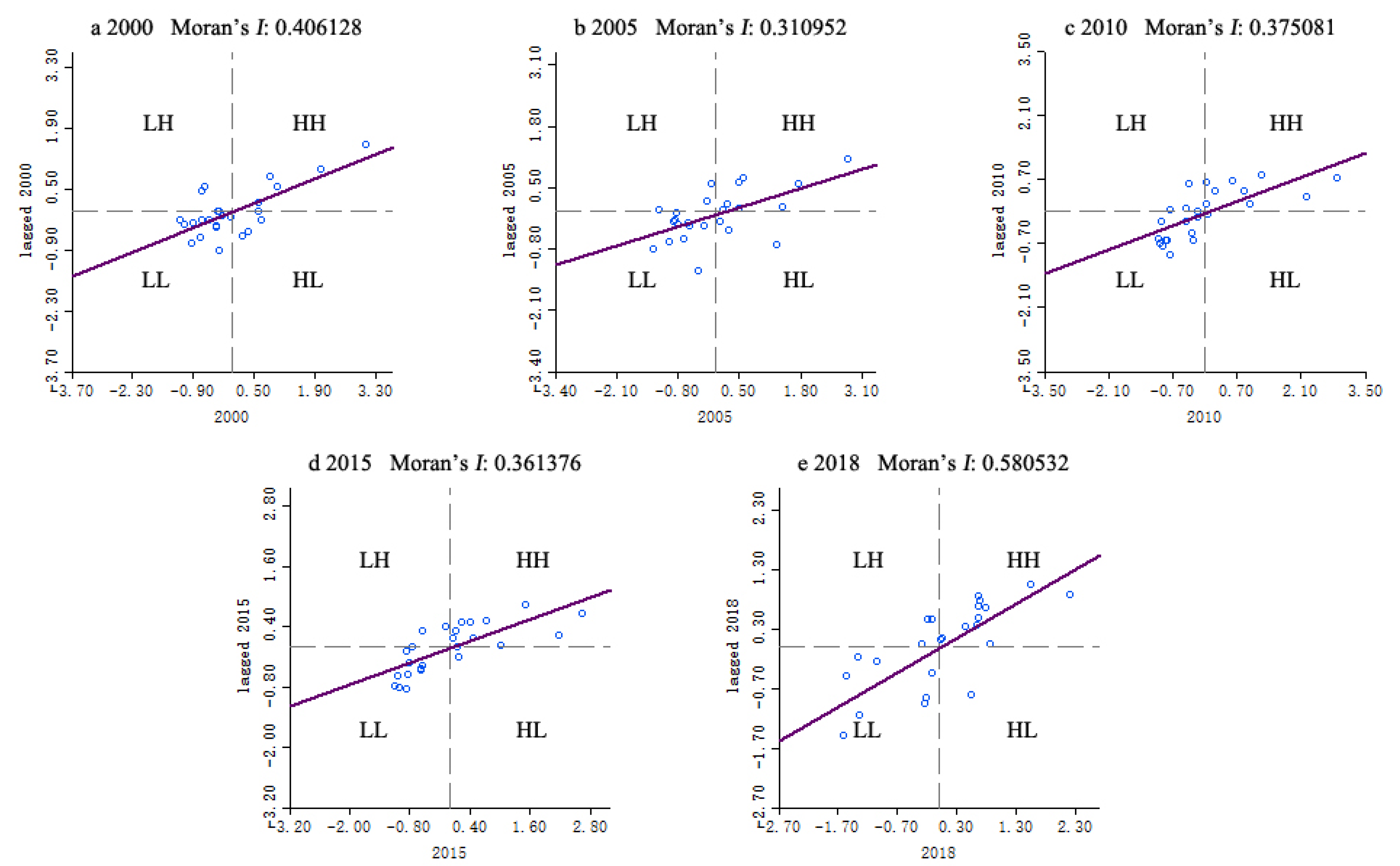 Ijerph 19 08670 g006 Ijerph 19 08670 g006