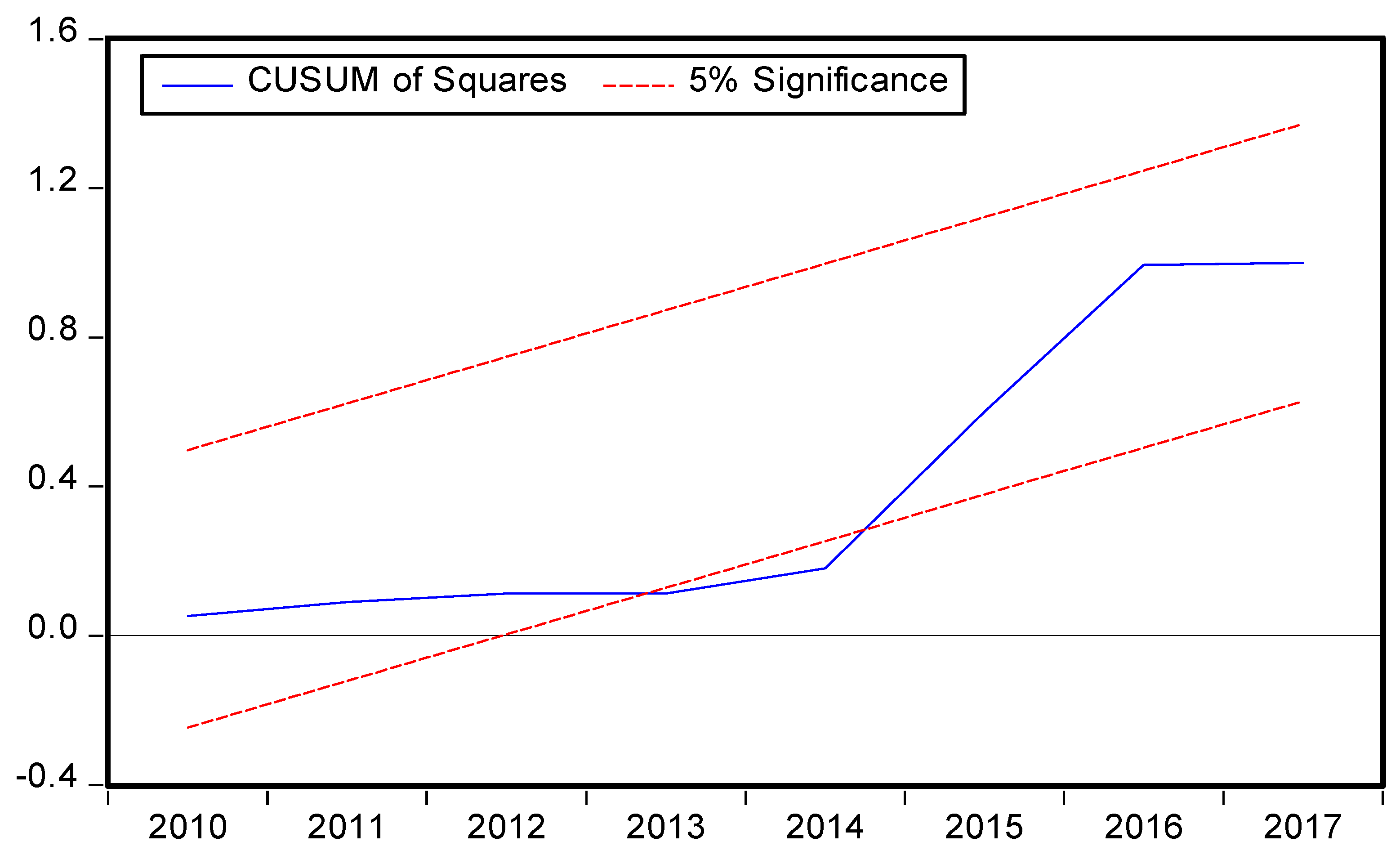 Ijerph 19 08678 g006