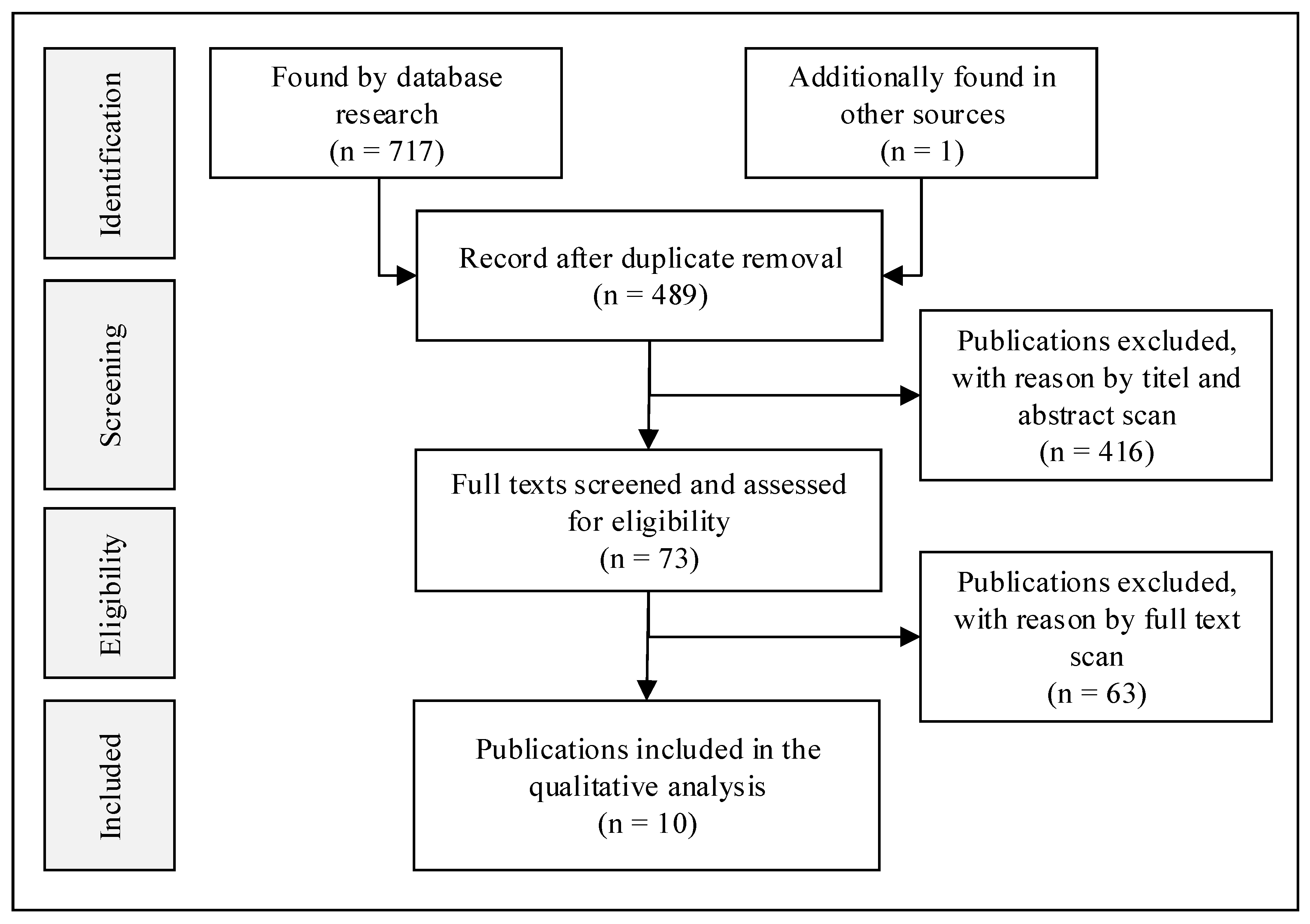 Ijerph 19 08680 g001