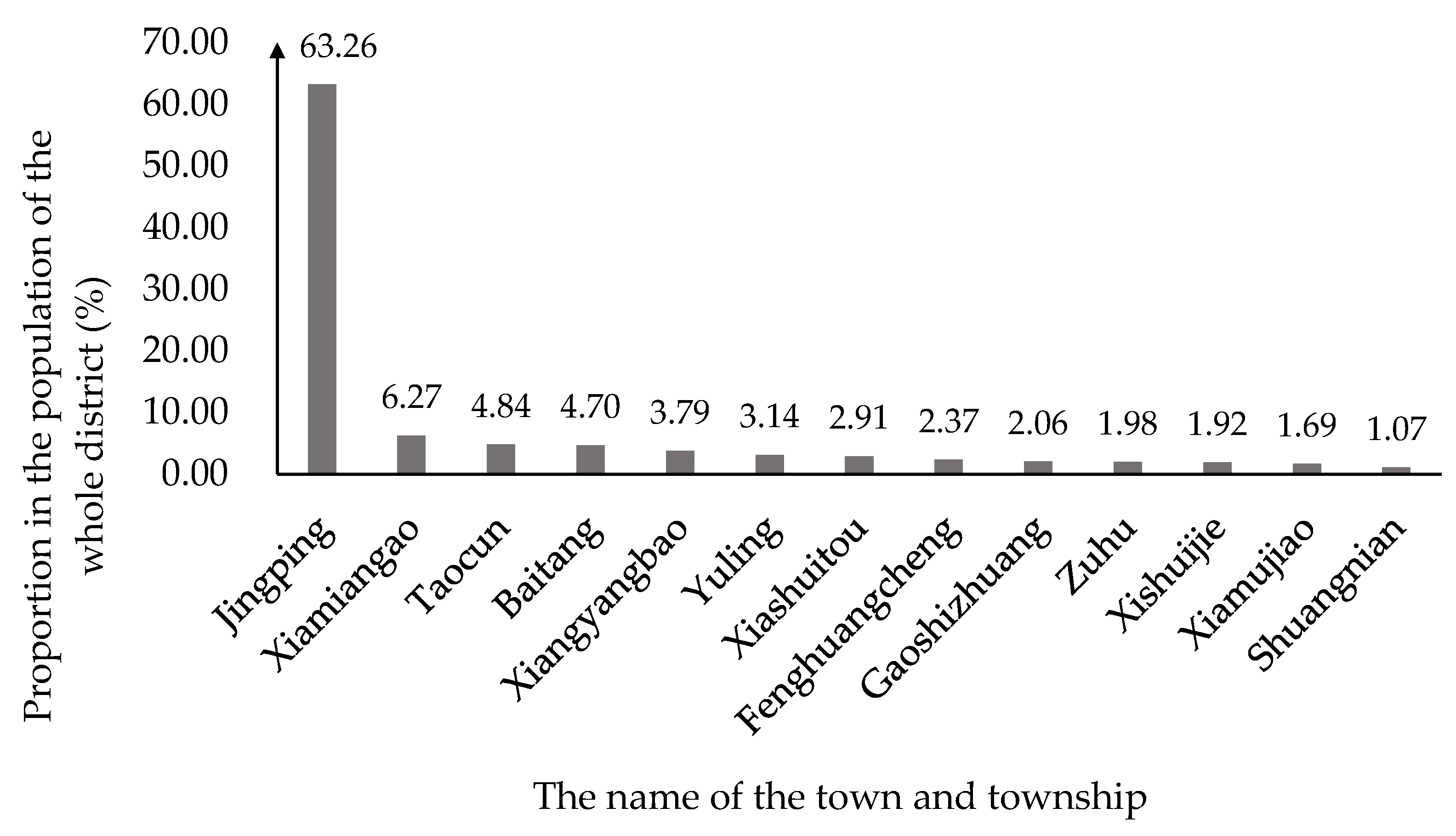 Ijerph 19 08681 g002 550