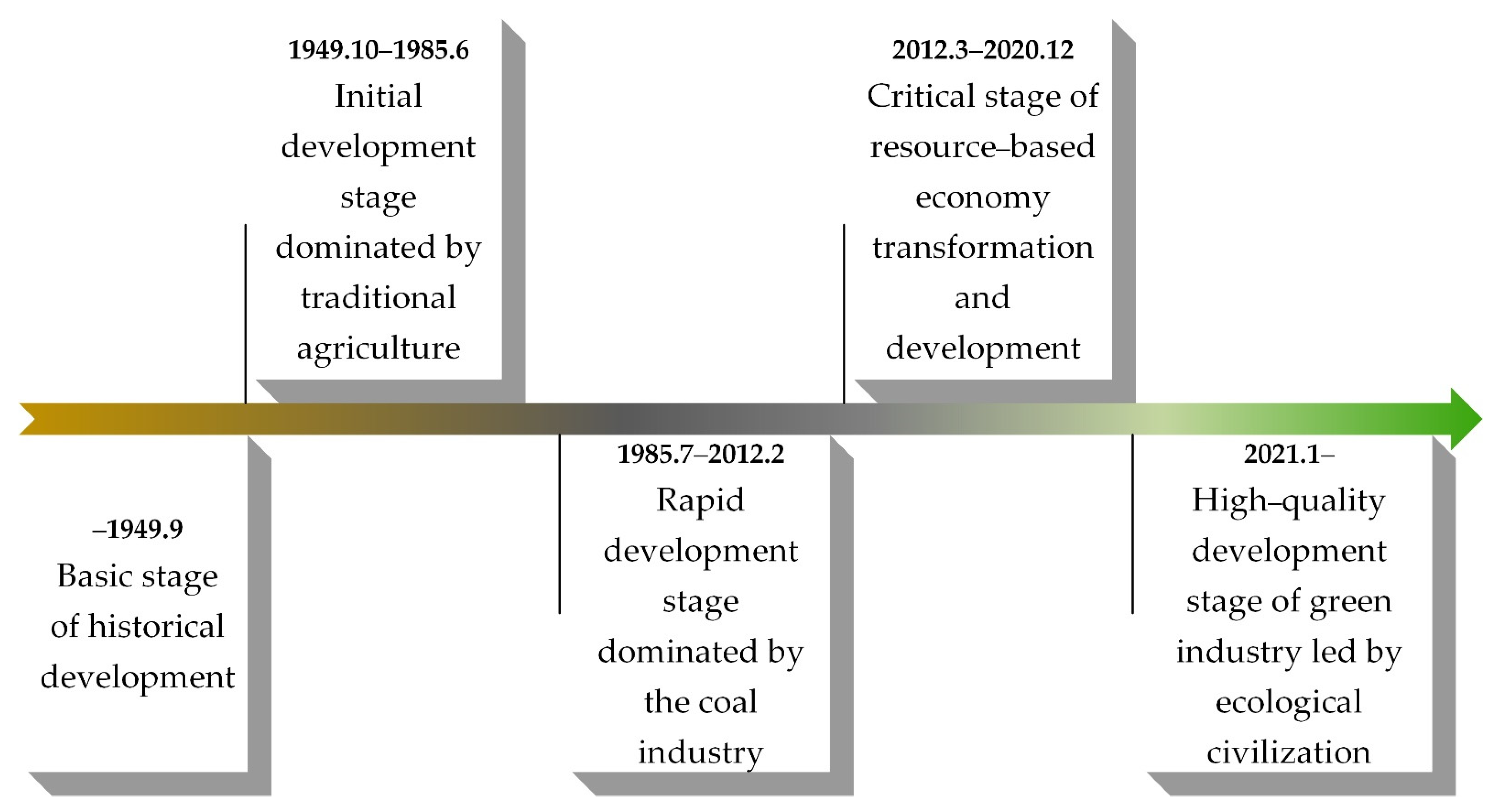 Ijerph 19 08681 g004 550