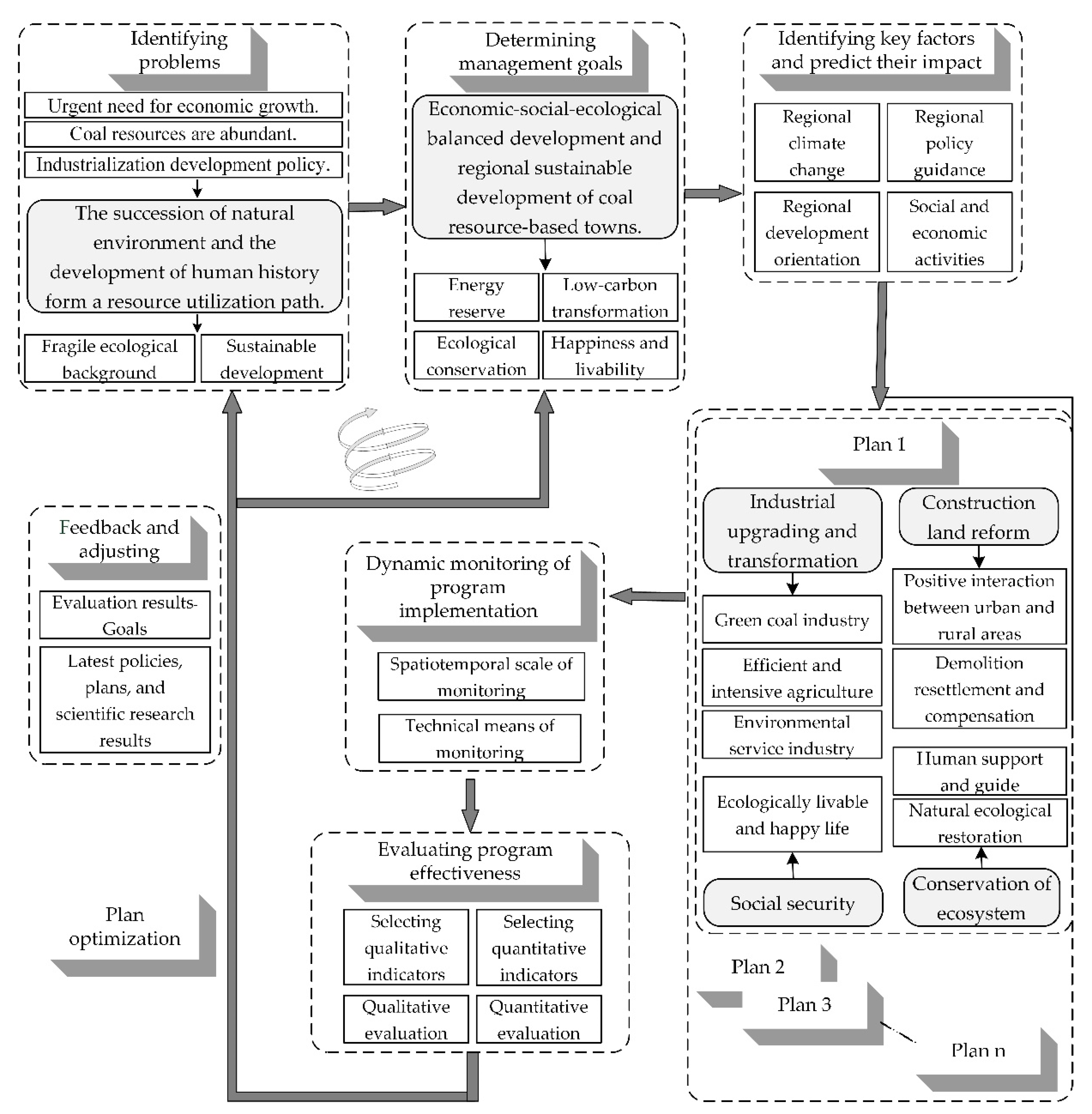 Ijerph 19 08681 g008 550