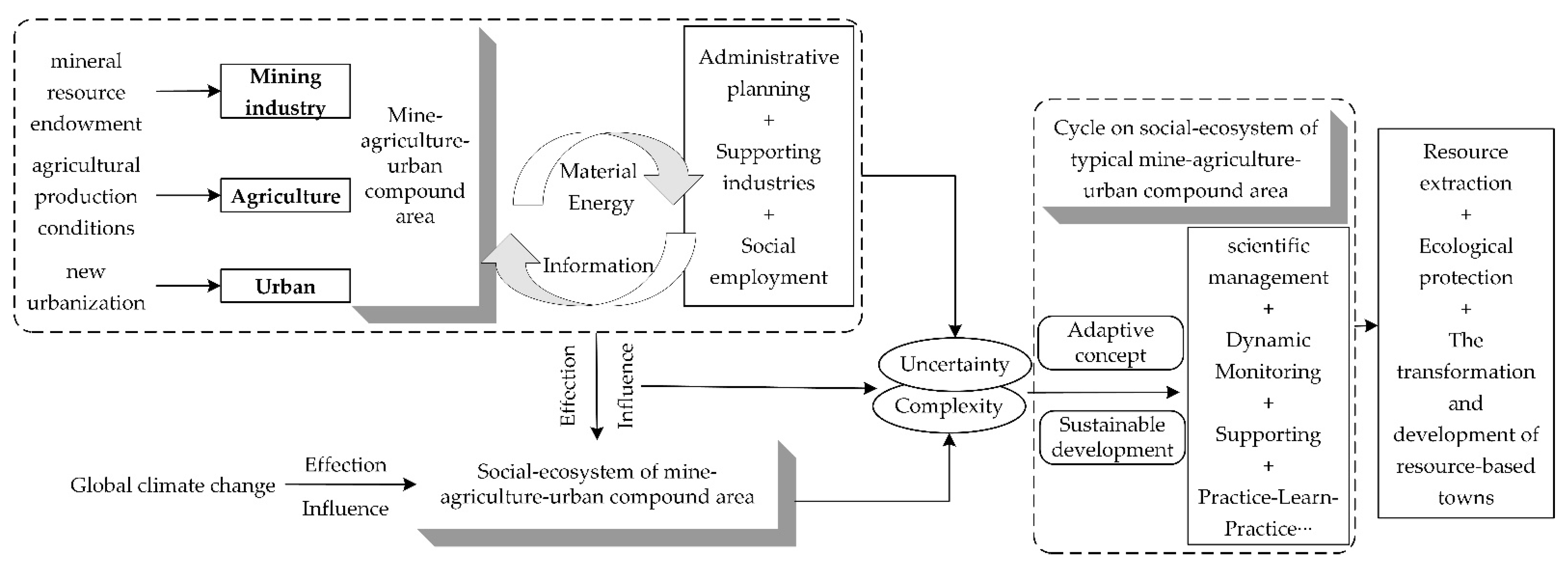 Ijerph 19 08681 g009 550