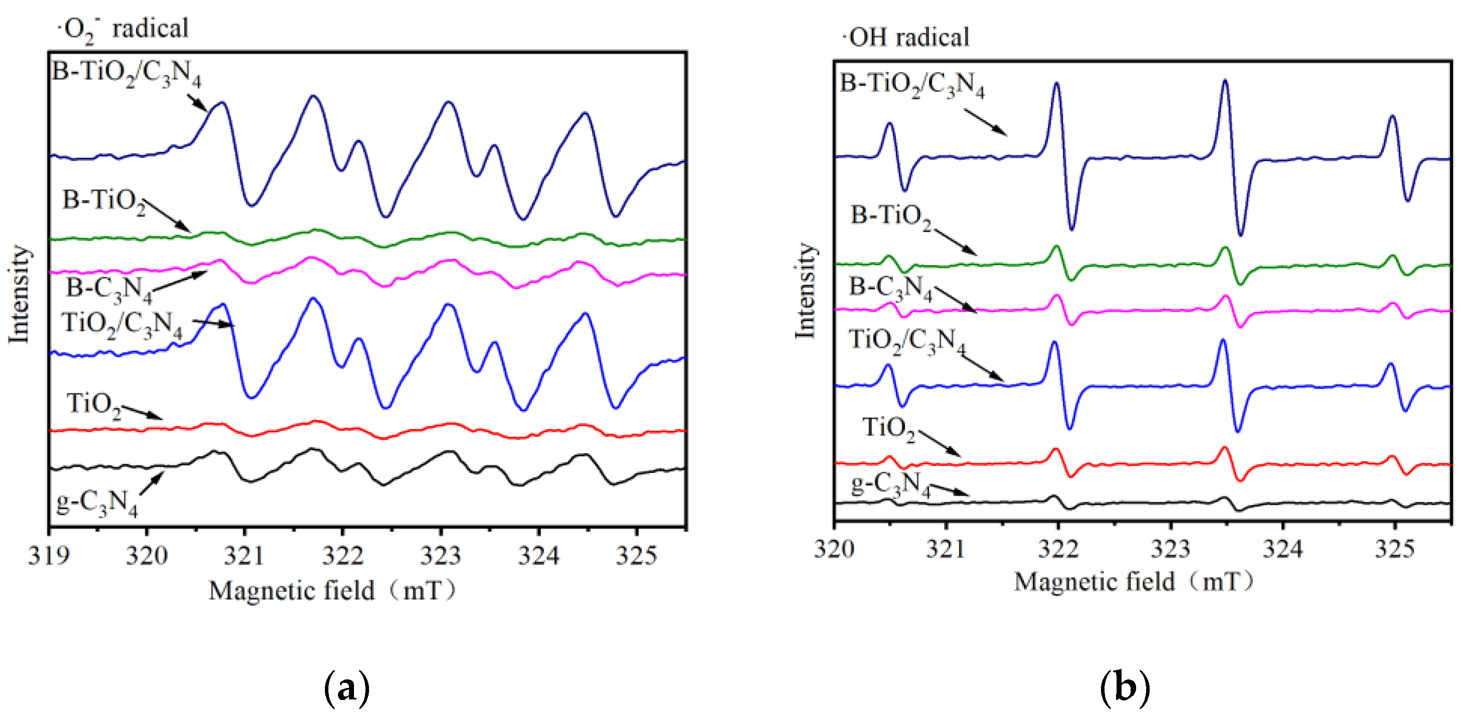 Ijerph 19 08683 g009