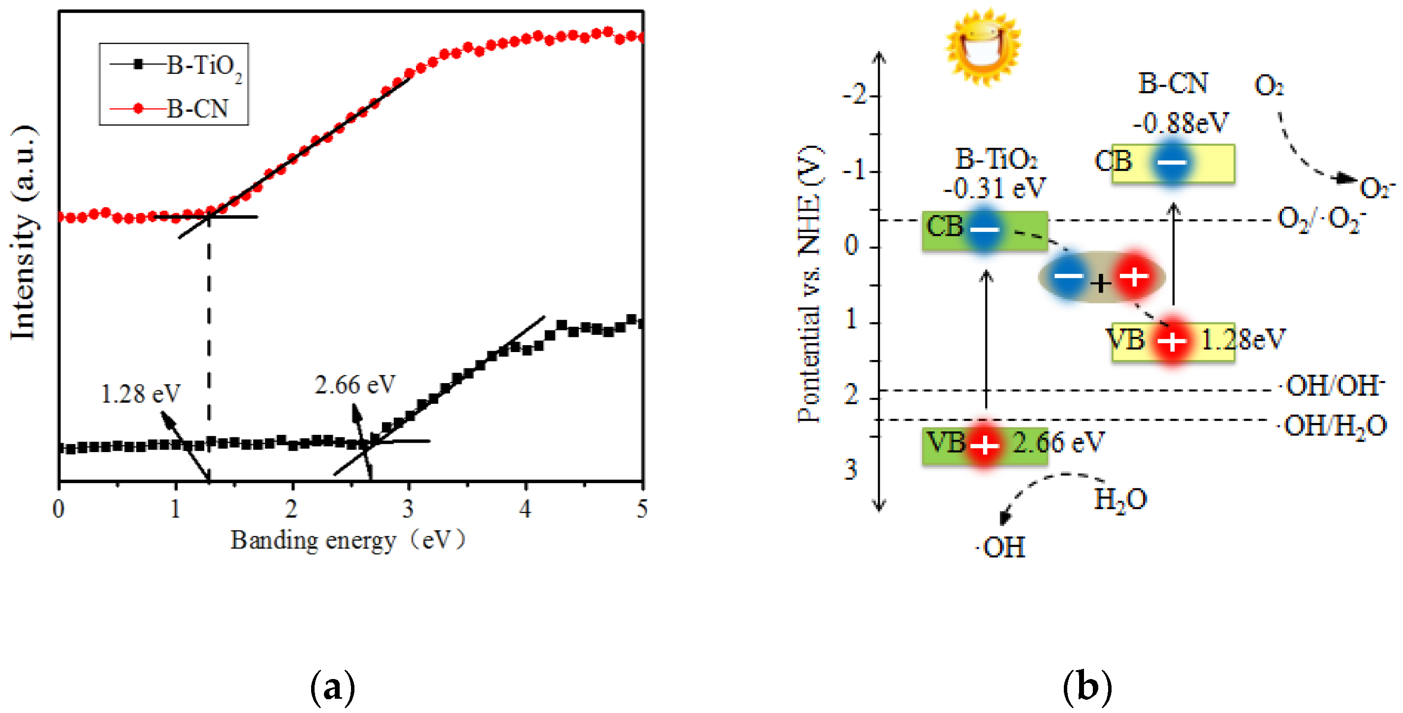 Ijerph 19 08683 g010