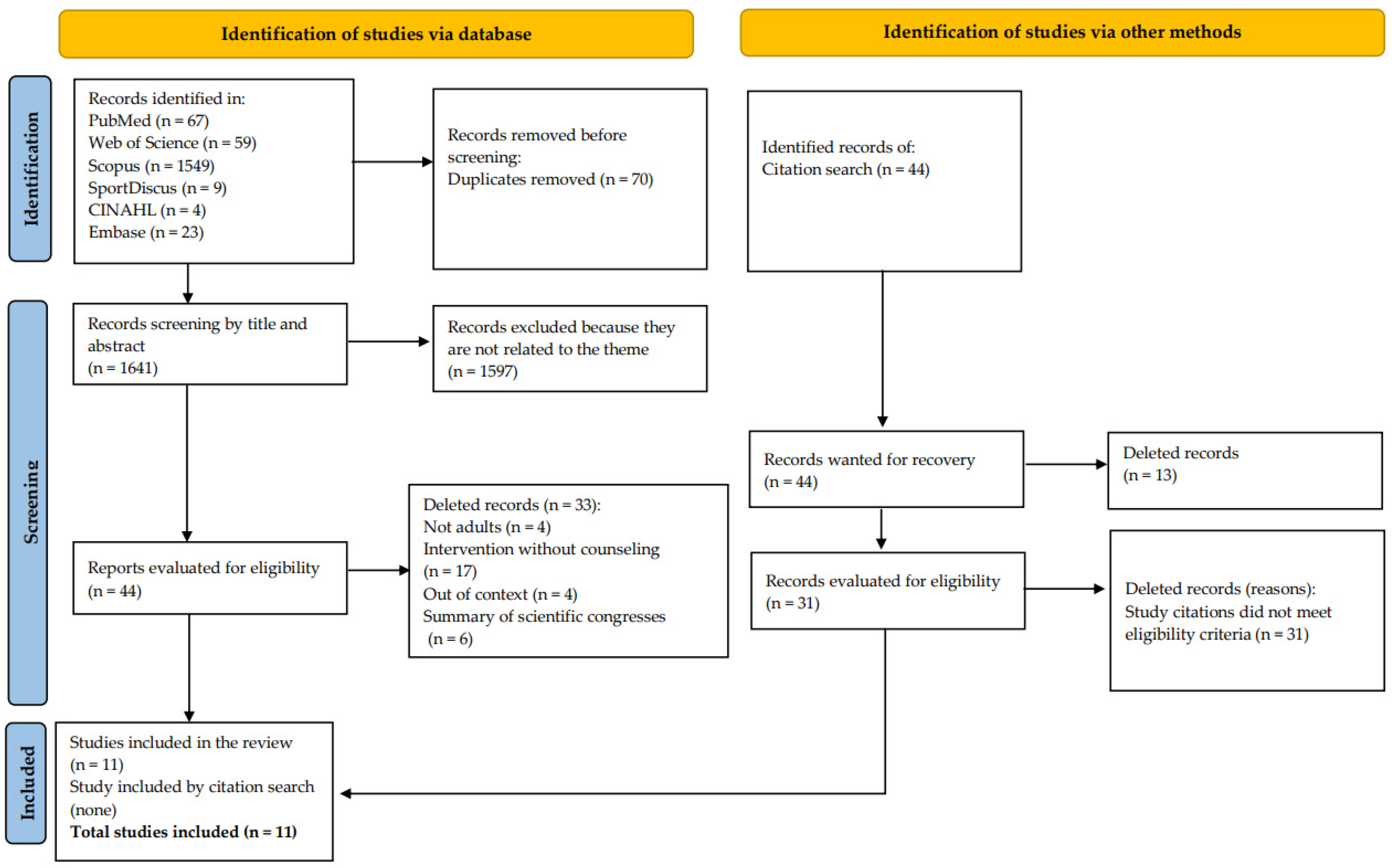 Ijerph 19 08687 g001 550