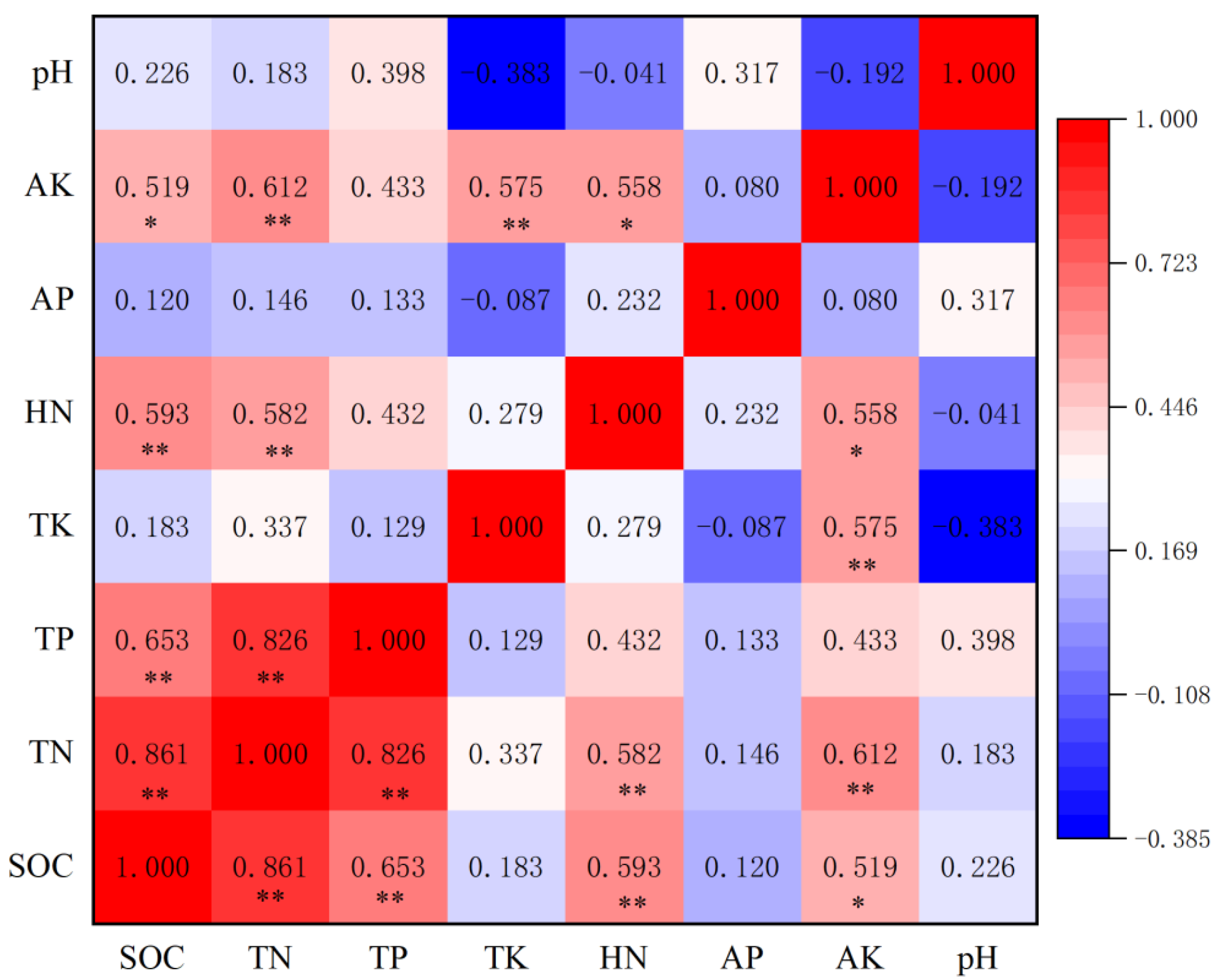 Ijerph 19 08693 g005 550