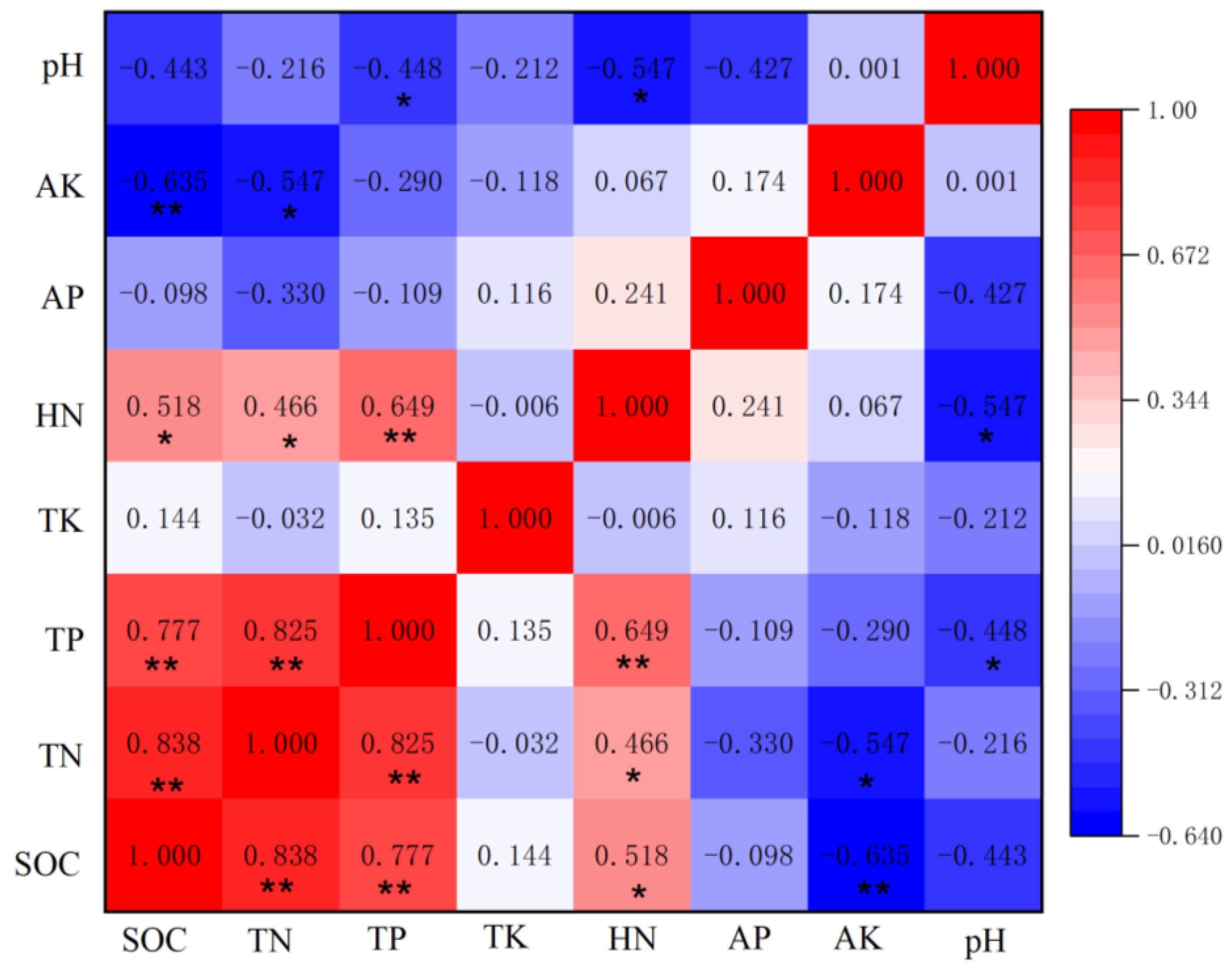 Ijerph 19 08693 g006 550