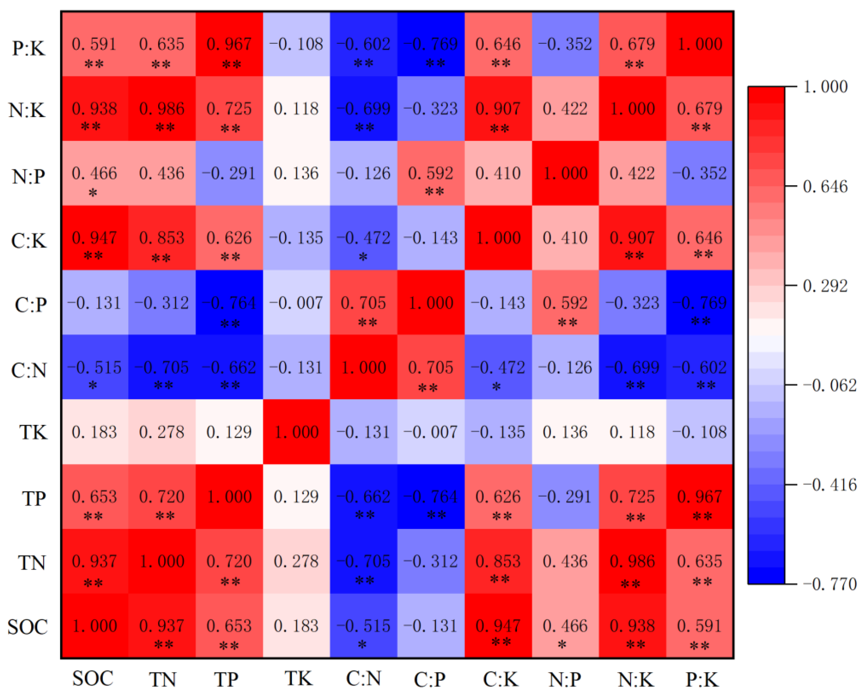 Ijerph 19 08693 g007 550