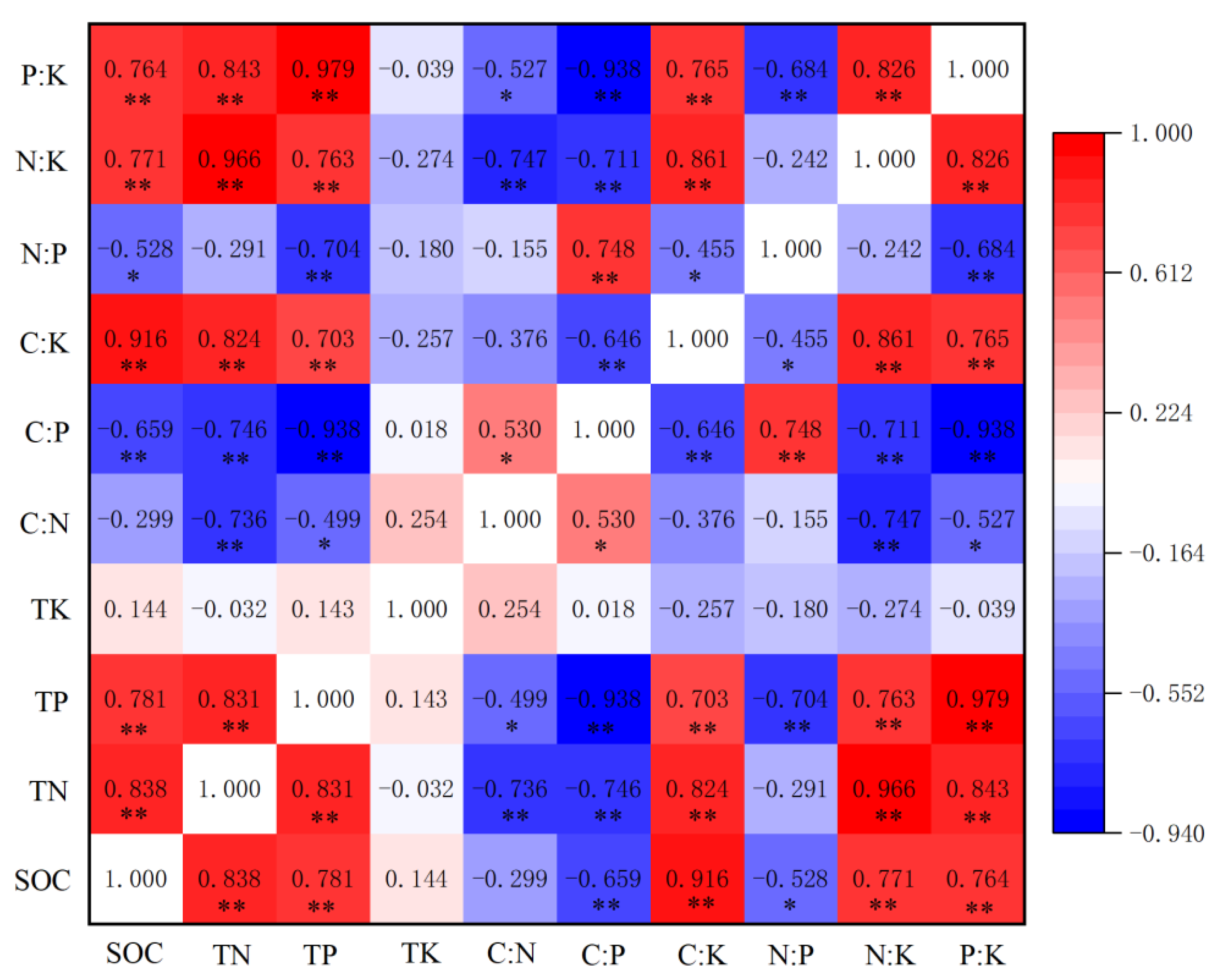 Ijerph 19 08693 g008 550