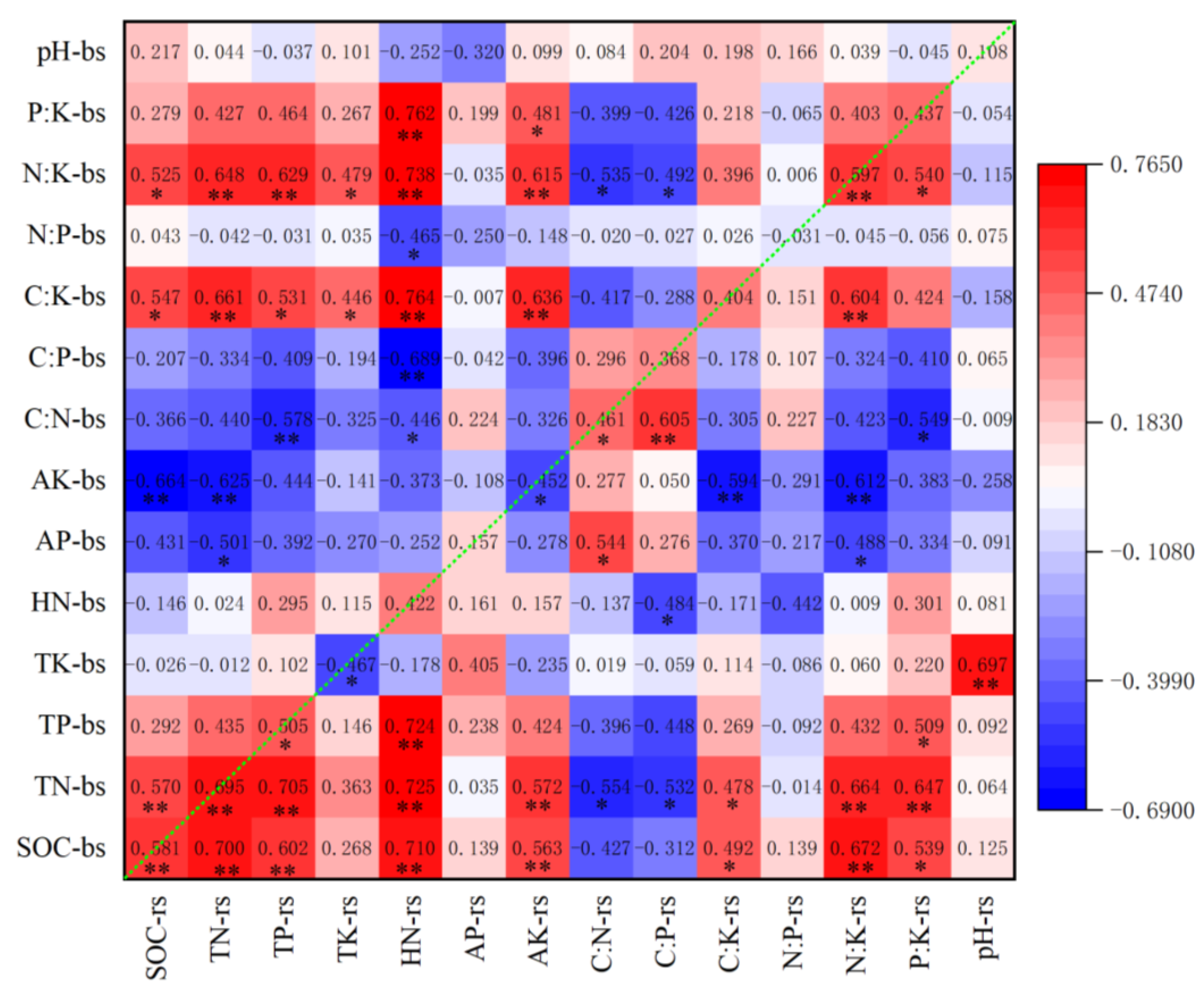 Ijerph 19 08693 g009 550