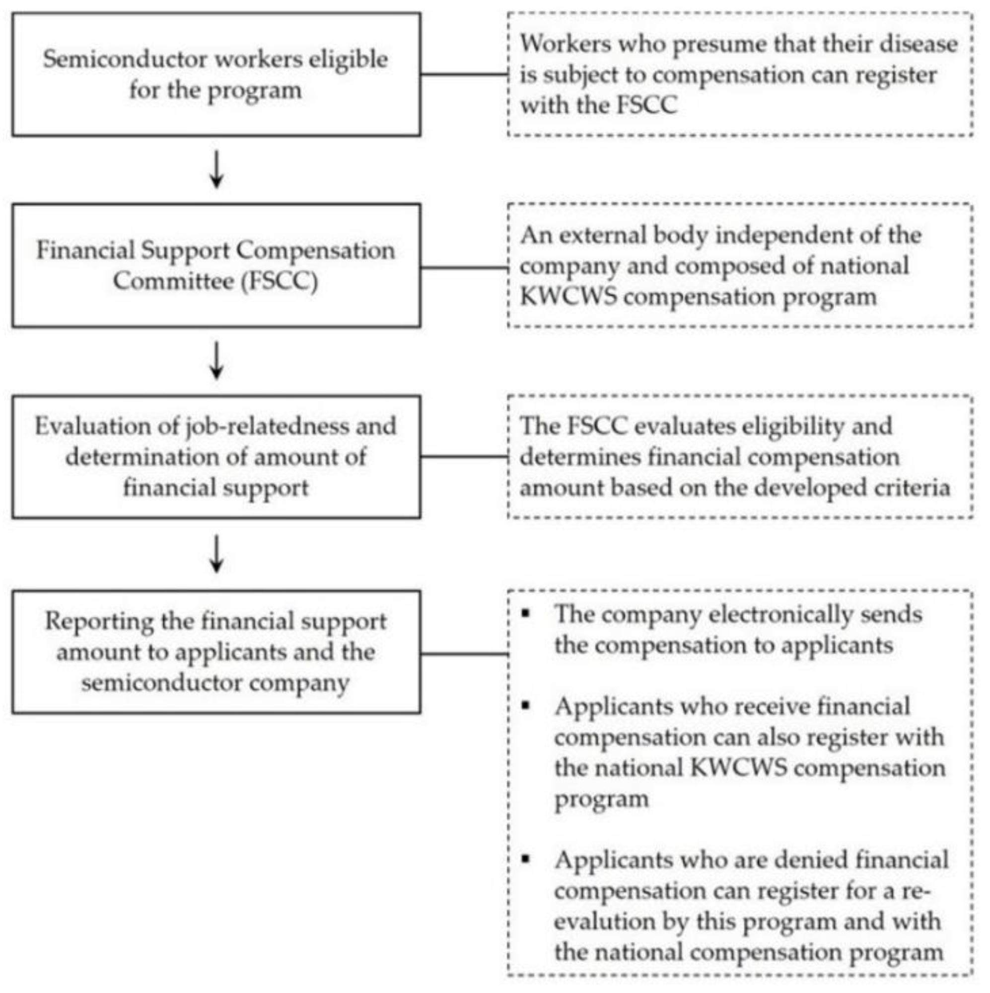 Ijerph 19 08694 g001 550