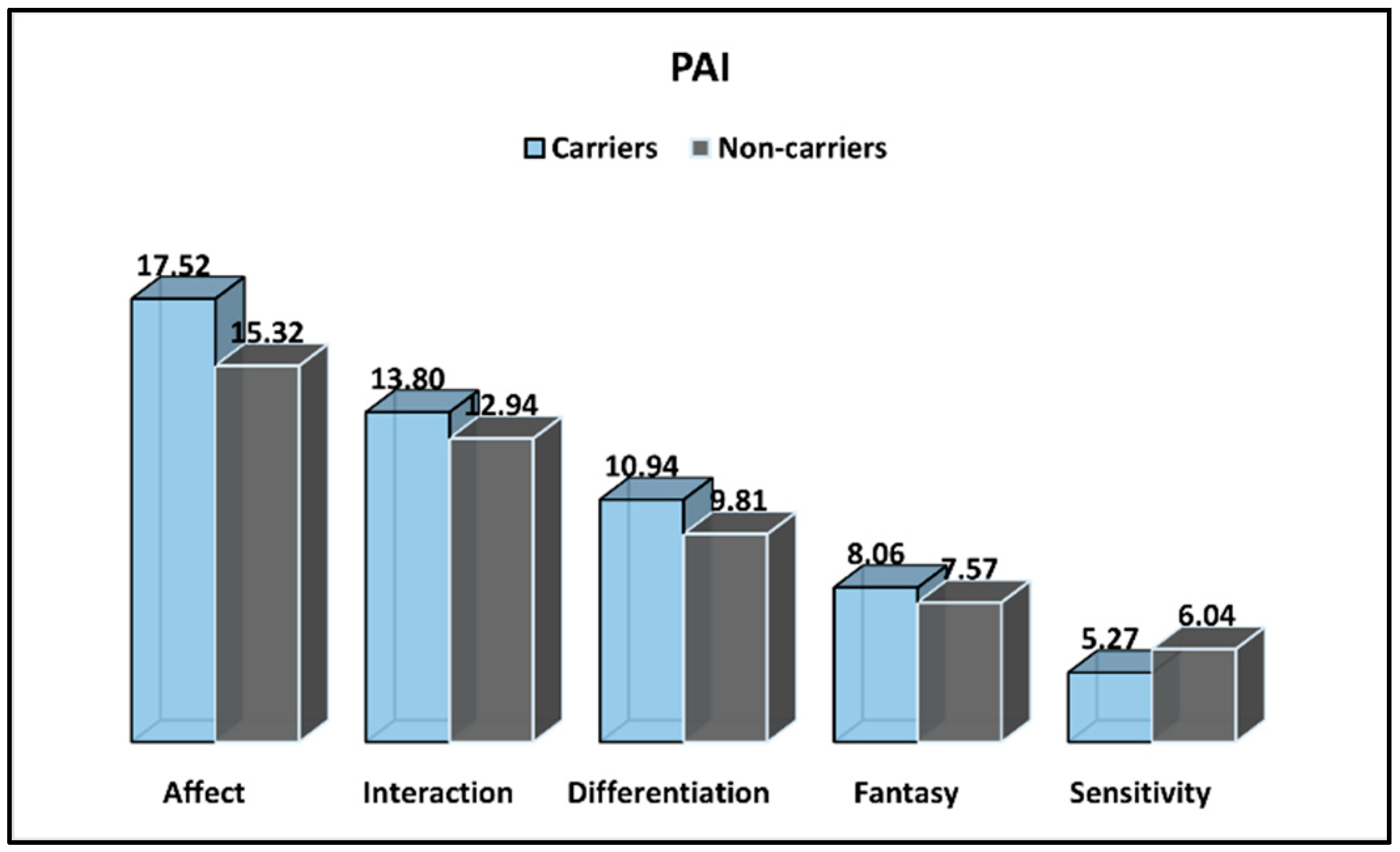 Ijerph 19 08698 g001