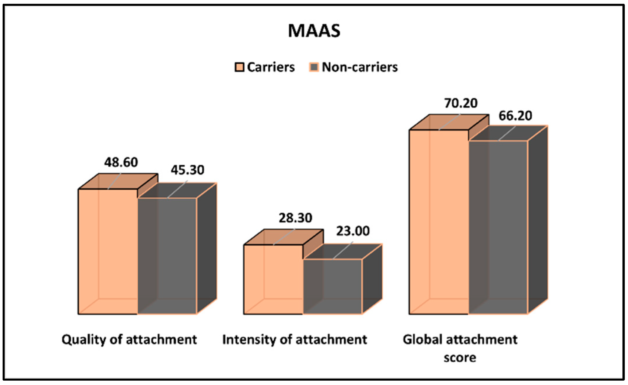 Ijerph 19 08698 g002